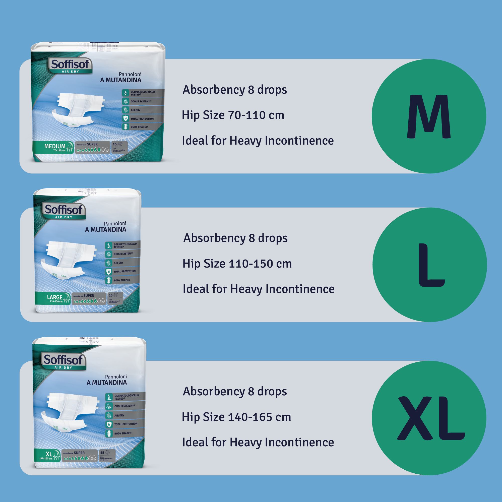 Drie maten Soffisof Air Dry volwassen luiers: M, L, XL. Elke maat heeft 8 druppels absorptie.