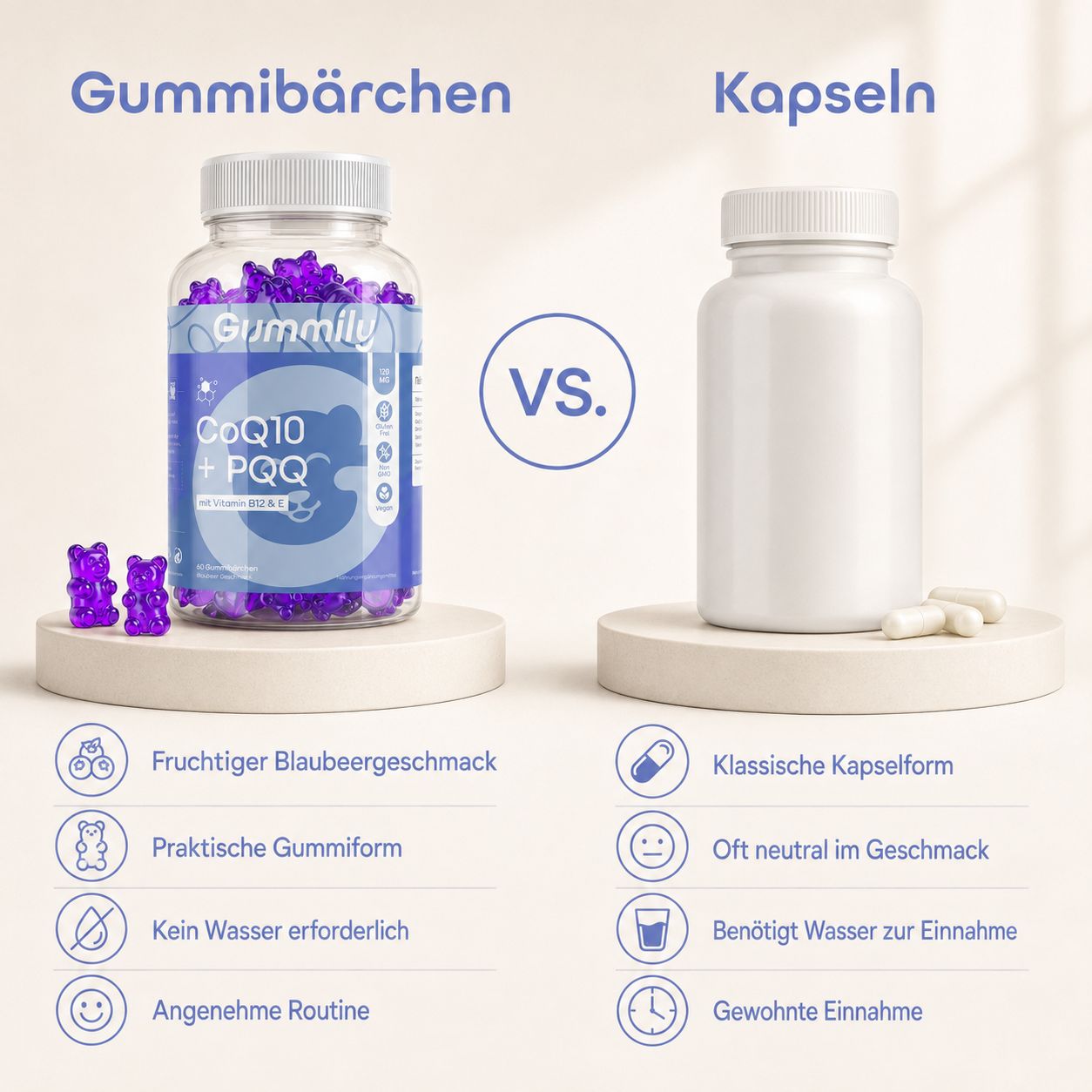 Gummily Coenzym Q10 + PQQ