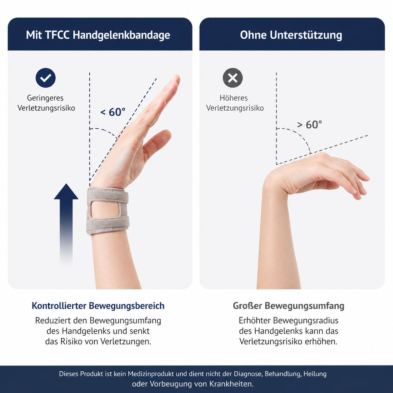 Handgelenkbandage, grau, am Handgelenk. Vergleich mit und ohne Bandage. Reduziert Bewegungsumfang.