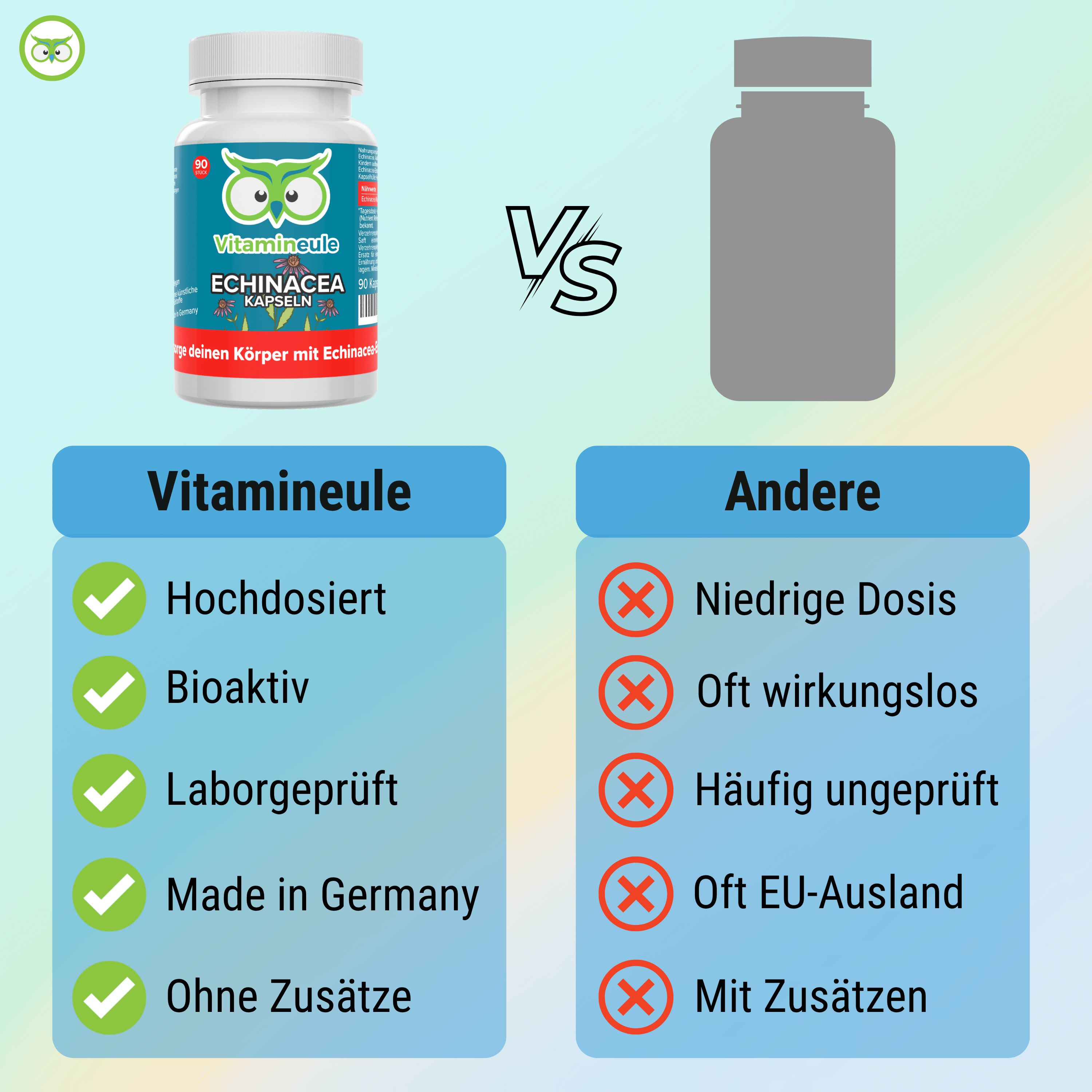 Vergleich Vitamineule® vs. Andere. Vitamineule®: Hochdosiert, Bioaktiv, Laborgeprüft, Made in Germany, Ohne Zusätze. Andere: Niedrige Dosis, Oft wirkungslos, etc.