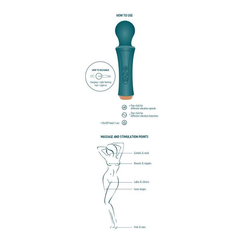 Xocoon-Zauberstab mit Anweisungen: Aufladen, Geschwindigkeiten, Funktionen. Massagepunkte-Diagramm: Brust, Intimbereich, Füße.