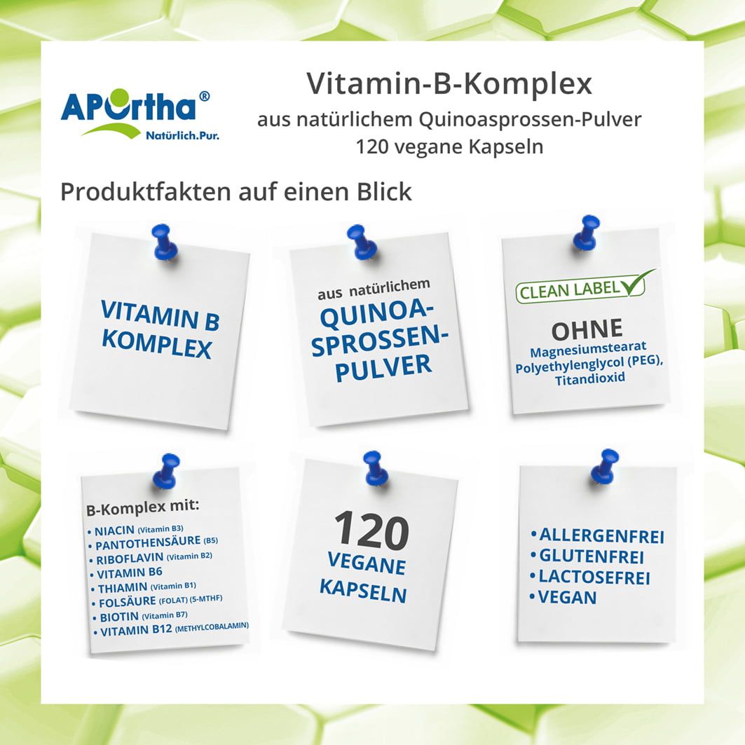 Notizzettel mit Informationen zu Vitamin-B-Komplex. Enthält Angaben zu Inhaltsstoffen und Eigenschaften.