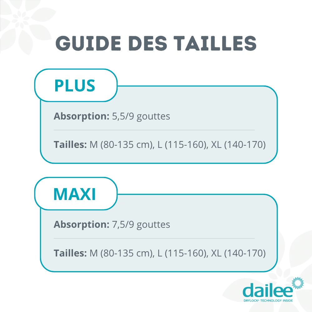 Dailee Größentabelle: Maxi-Windeln mit 7,5/9 Tropfen Saugfähigkeit, Größen M, L, XL.