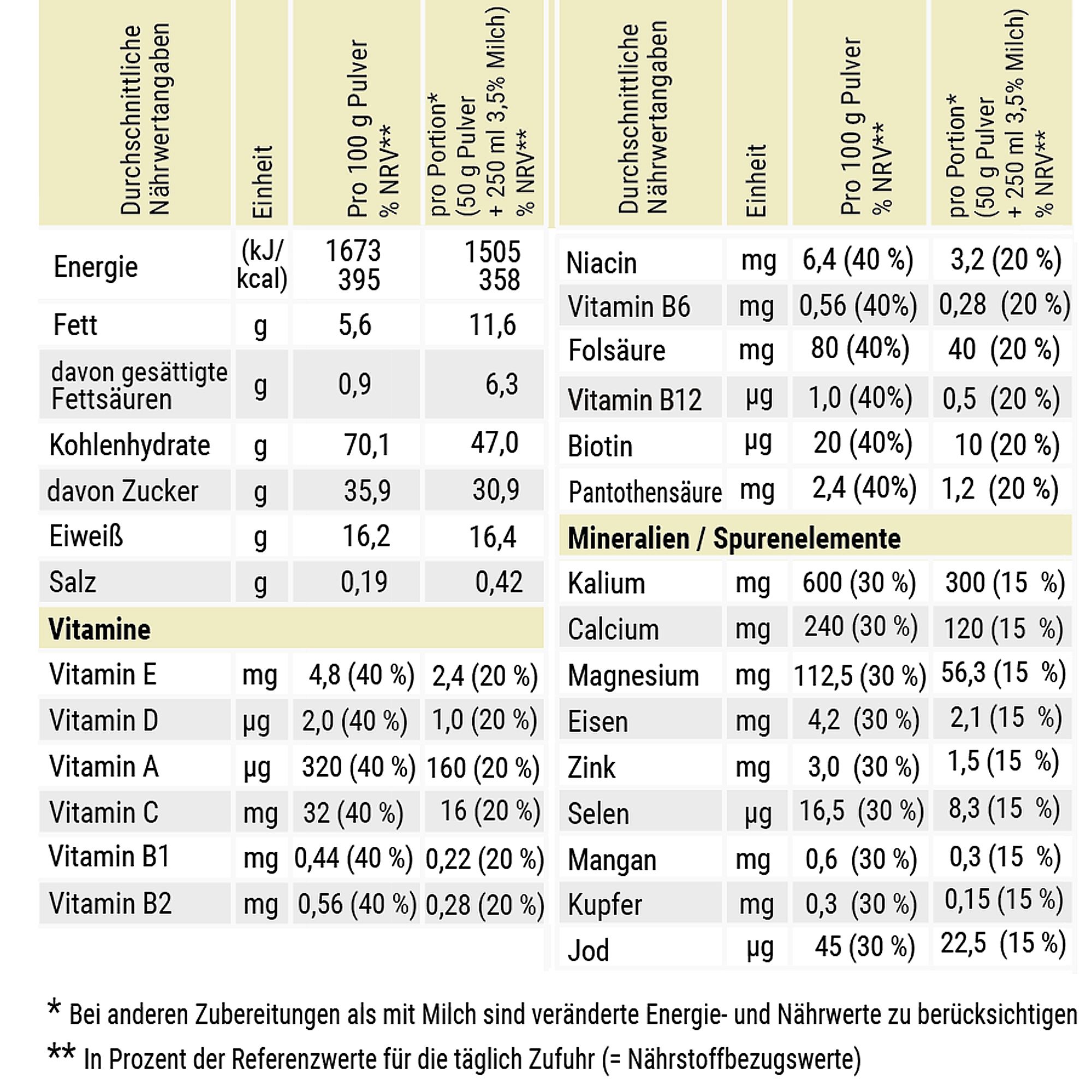 Calovital Premium Kalorienshake Vanille Pulver