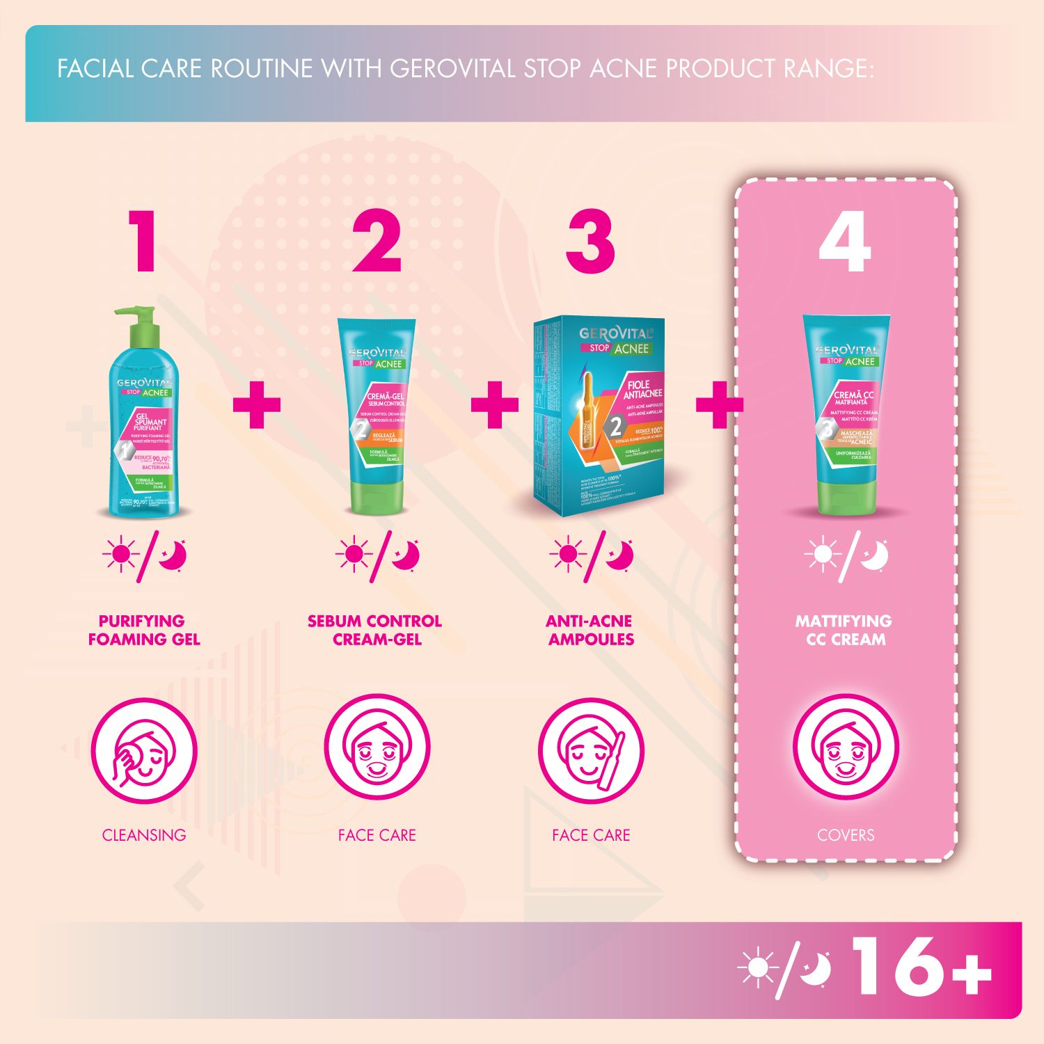 Gesichtspflege-Routine mit Gerovital Stop Acnee Produkten. 4 Produkte: Reinigungsgel, Serum, Ampullen, CC Creme.