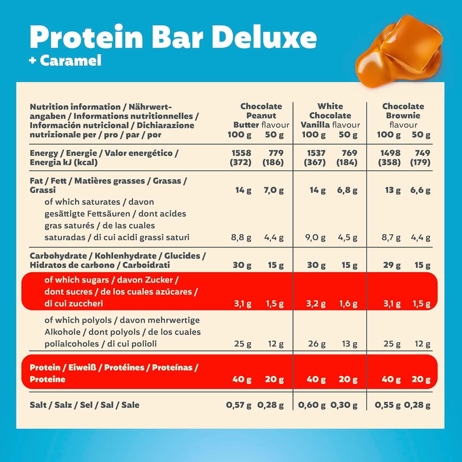 PREMIER PROTEIN Deluxe Proteinriegel Multiflavourbox
