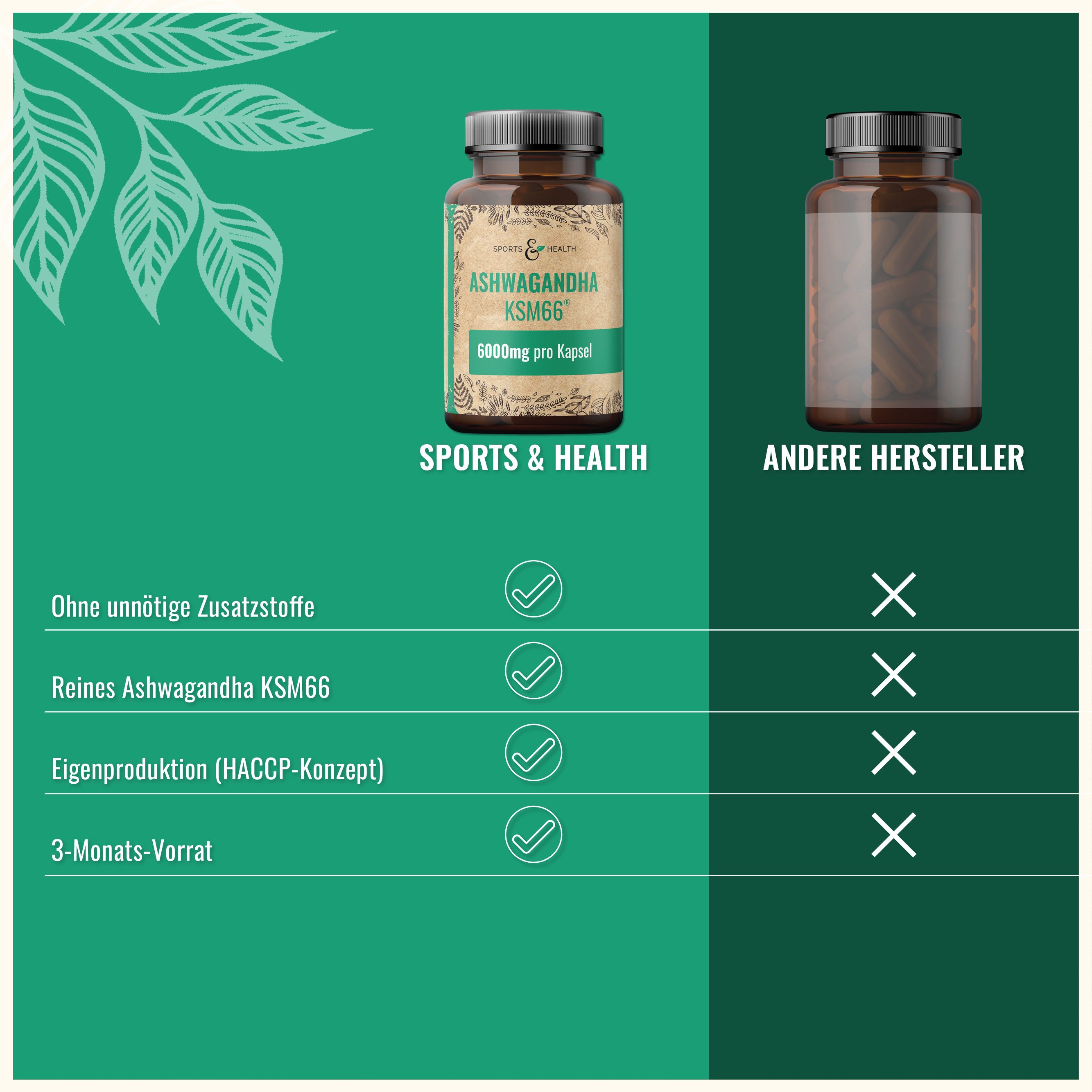 Sports & Health Ashwagandha KSM66 Kapseln