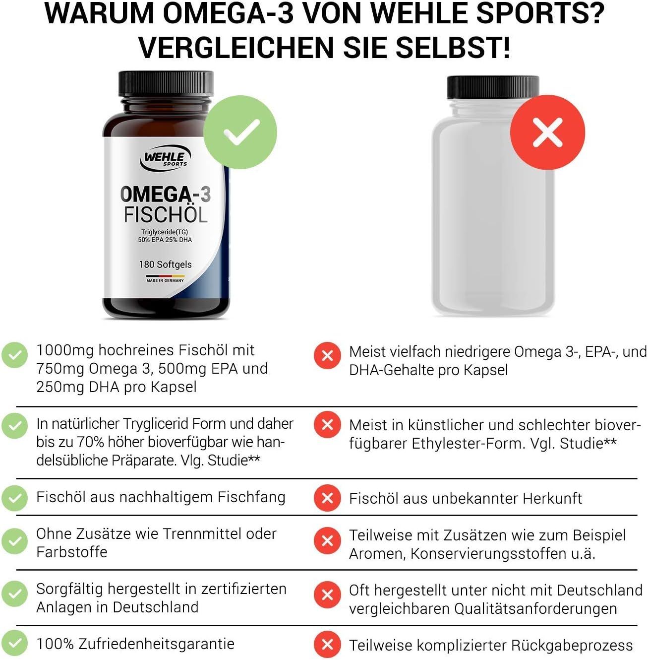 Omega 3 Kapseln hochdosiert - Fischöl Kapseln mit 2000mg (1000mg EPA & 500mg DHA) pro Tagesdosis