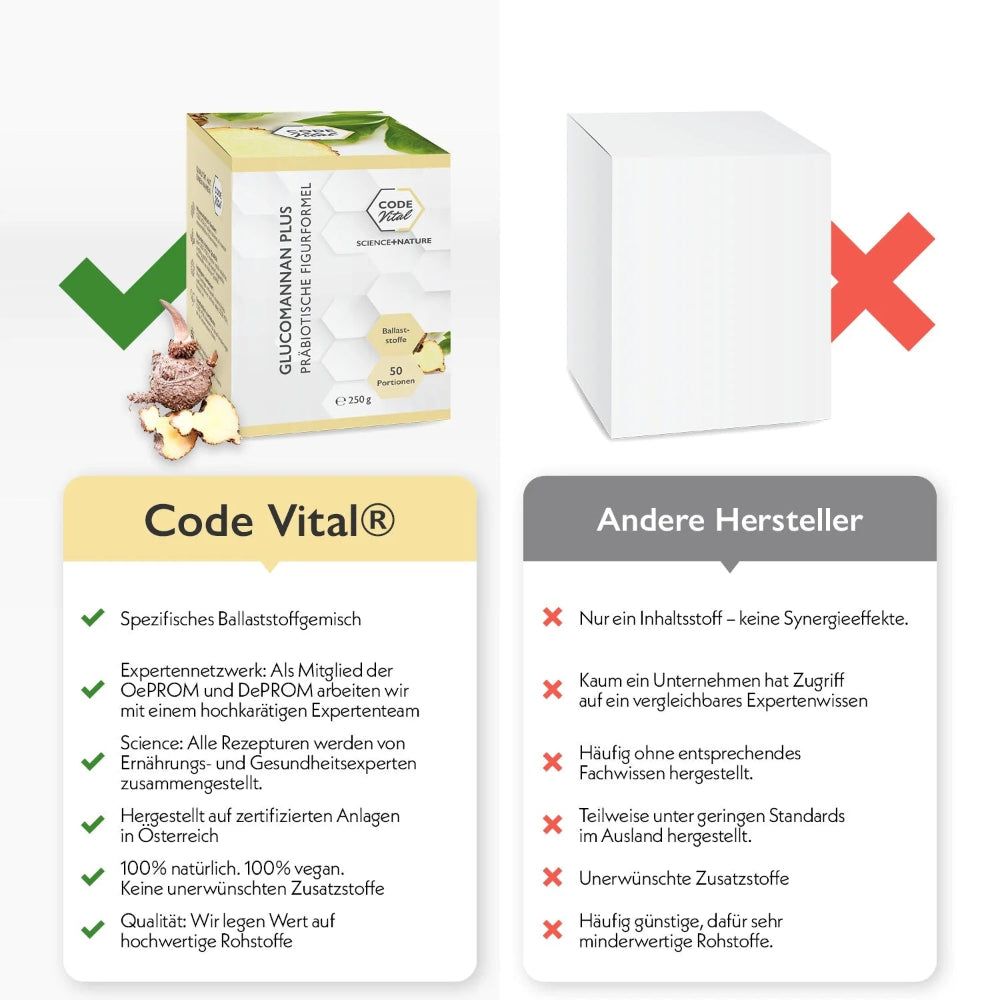 Vergleich von CODE Vital und anderen Herstellern. Vorteile: Spezifisches Ballaststoffgemisch, Expertennetzwerk.