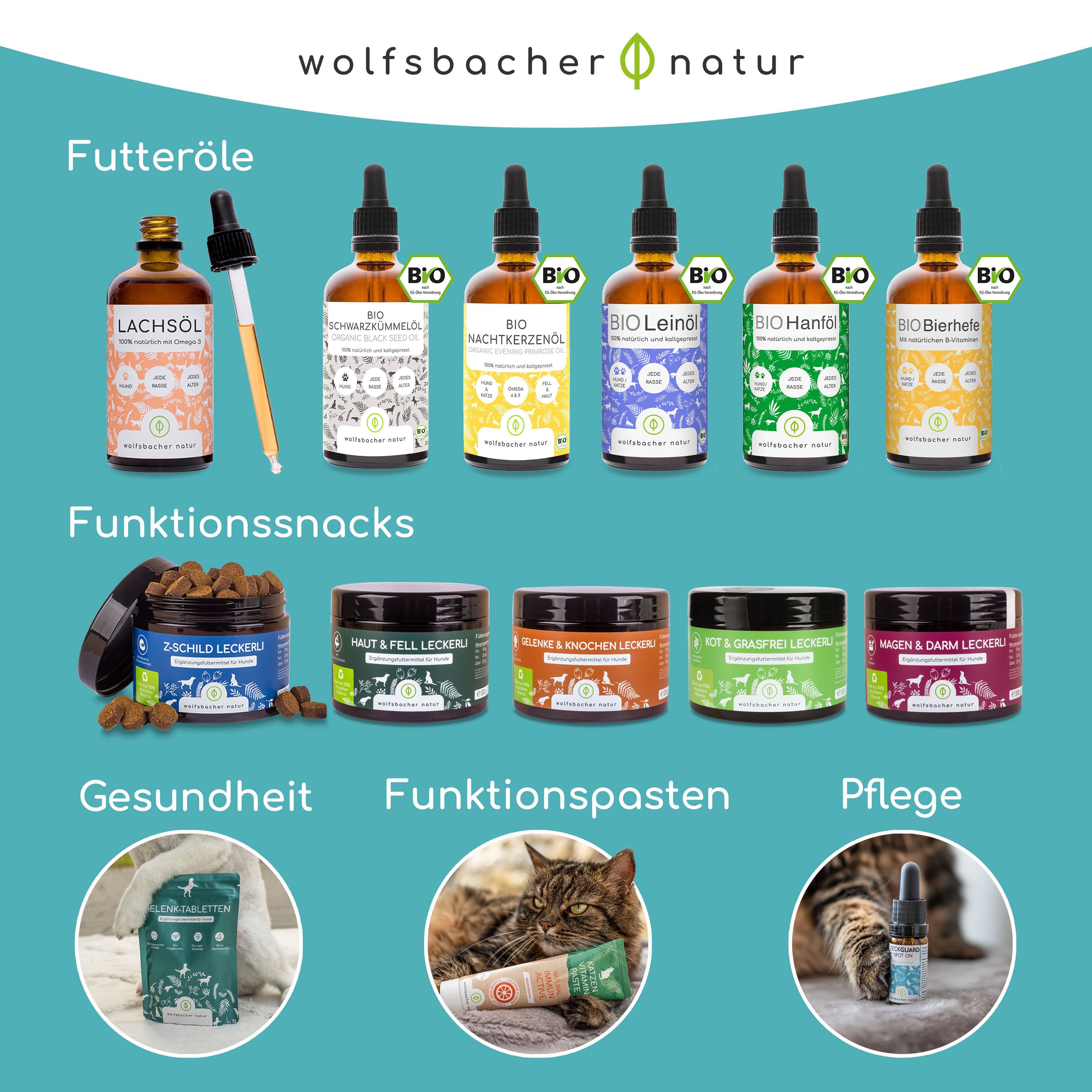 Übersicht Wolfsbacher Natur Produkte: Öle, Funktionssnacks, Pasten für Gesundheit, Pflege.