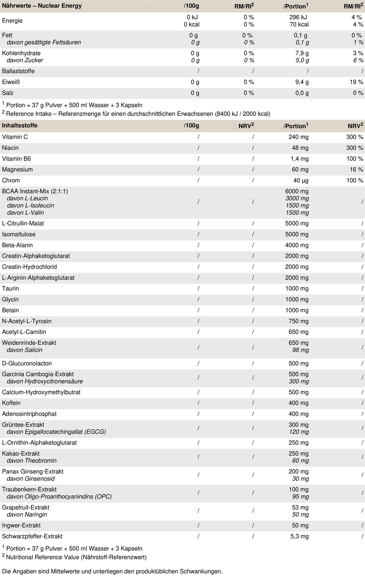 PEAK Plutonium 3.0 - Geschmack Nuclear Energy