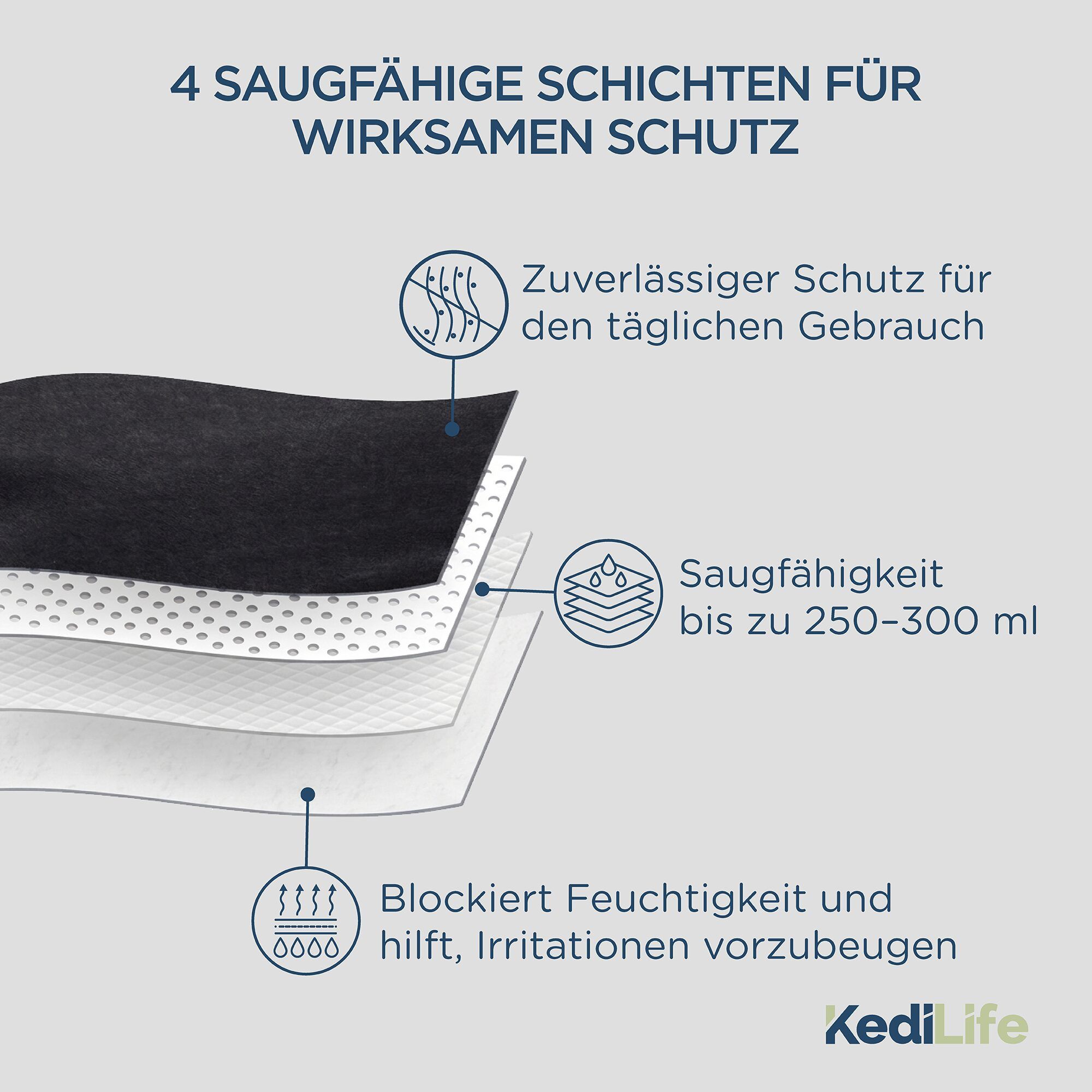 KediLife Inkontinenzunterhose für Herren, Boxershorts Schwarz