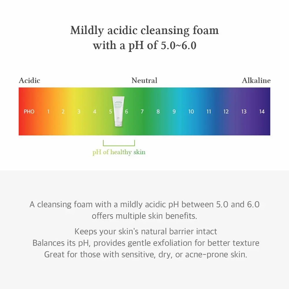 Farbverlauf von pH 1-14. Gel Cleanser im Bereich pH 5.0-6.0. Text: Mild saurer Reinigungsschaum mit pH 5.0-6.0.