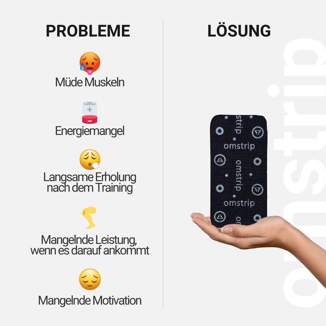 Grafik mit Problemen und Lösung. Lösung: Omstrip. Schwarzer Streifen mit weißem Aufdruck.