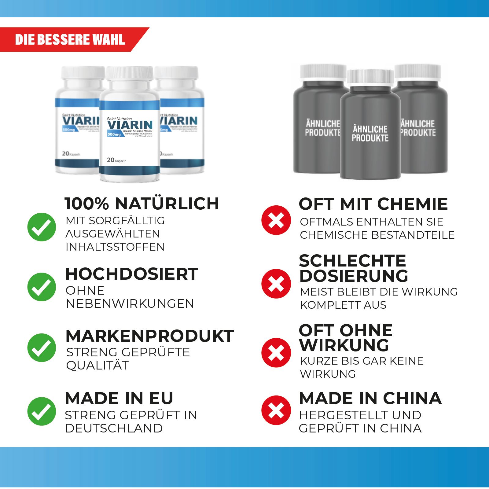 Vergleich von Produkten. 3 Flaschen Viarin. Text: 100% natürlich, hochdosiert, Markenprodukt, Made in EU.