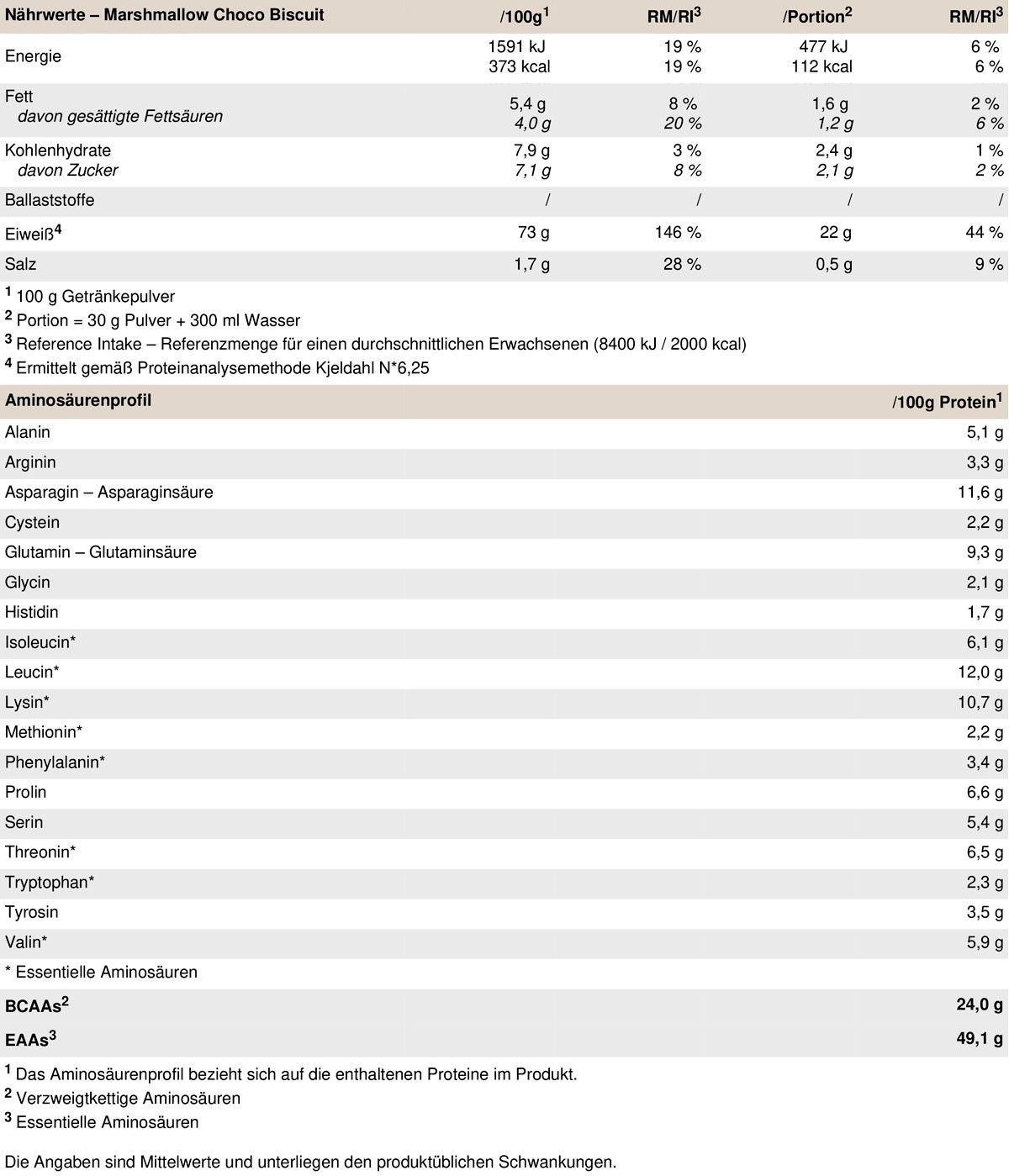 Nährwerttabelle für PEAK Whey Protein Concentrate, Geschmack Marshmallow Choco Biscuit. Angaben zu Kalorien, Fett, Kohlenhydrate, Eiweiß und Salz.