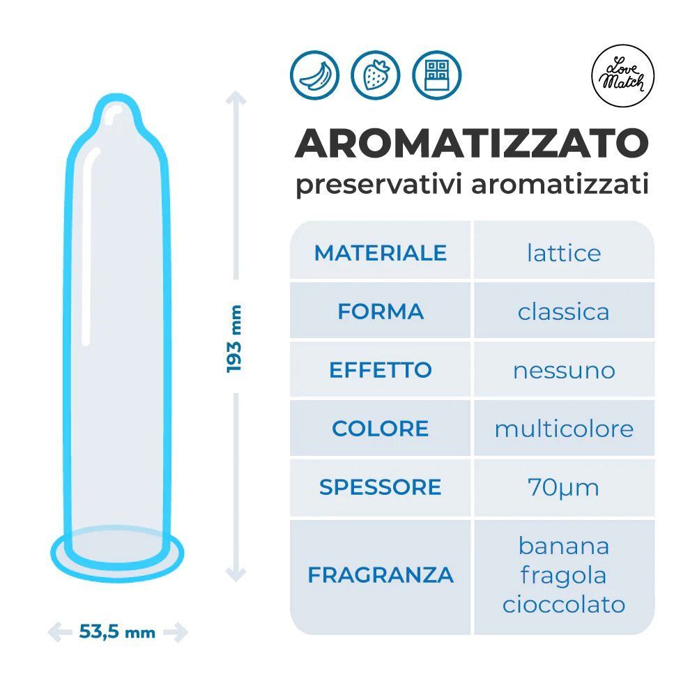 Kondom-Illustration mit Maßen. Tabelle mit Informationen zu Material, Form, Farbe, Dicke und Duft.