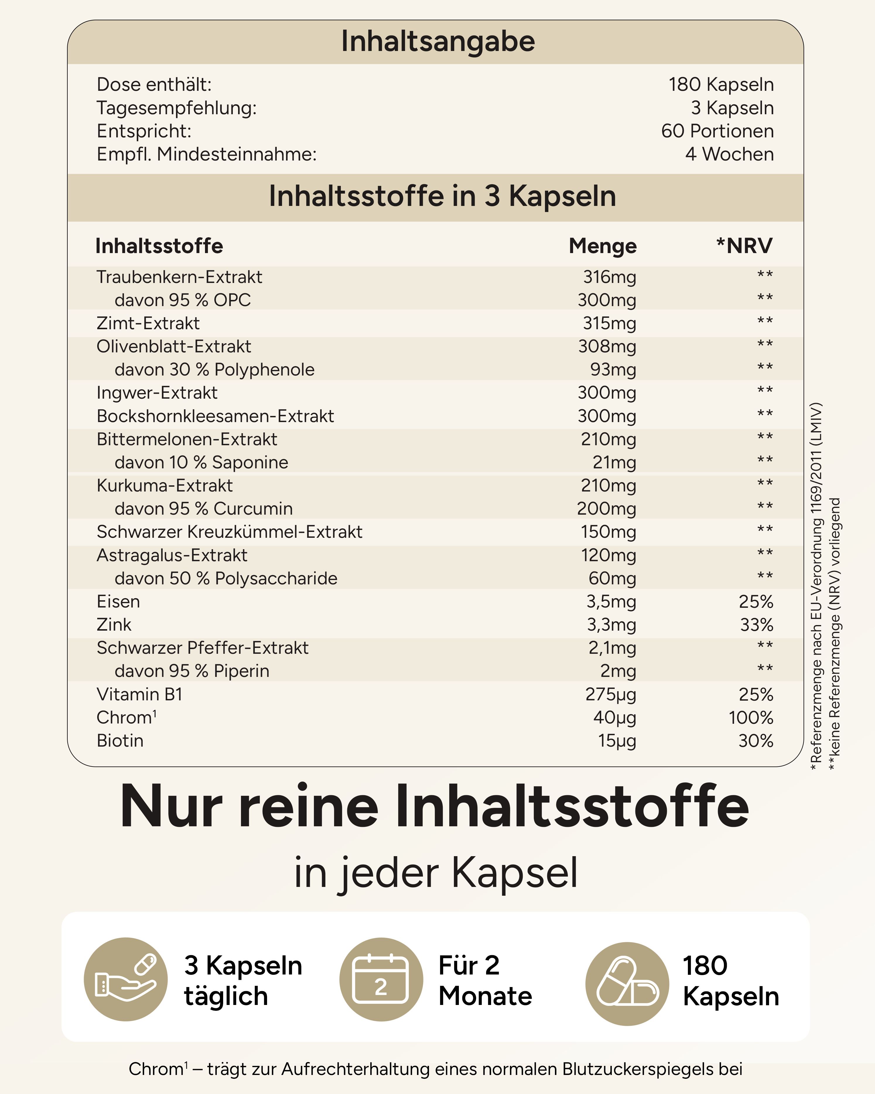 Nährwerttabelle. 180 Kapseln, 3 Kapseln täglich. Inhaltsstoffe: Traubenkern-, Zimt-, Olivenblatt-, Ingwer-, Bittermelonen-Extrakt.