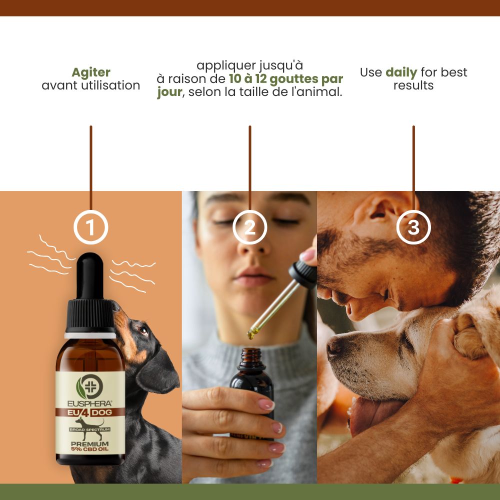 Trois images montrent: 1. Secouer le flacon. 2. Appliquer les gouttes. 3. Caresse de chien.