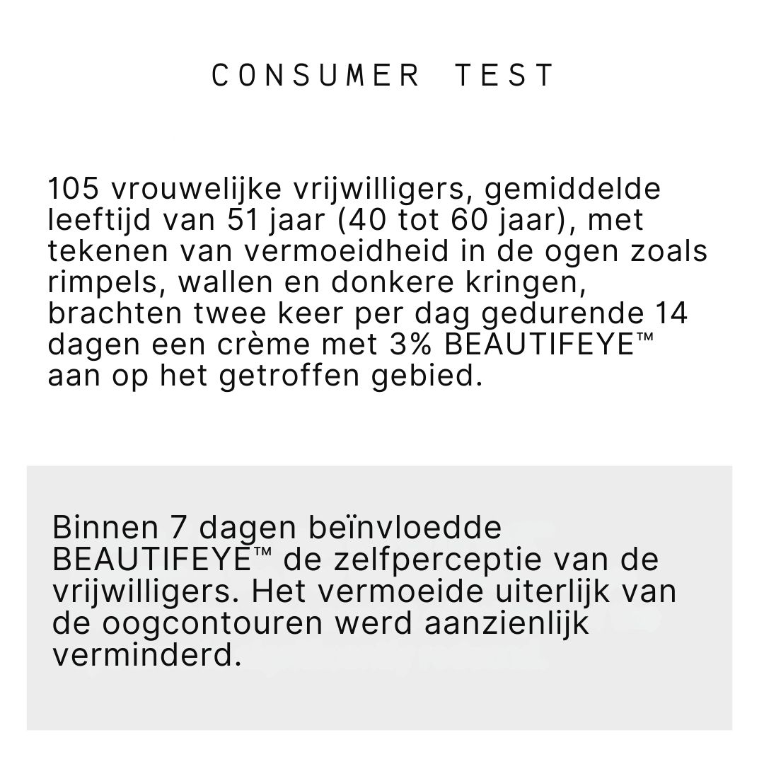 Tekst: Consumententest. 105 vrouwen met rimpels, wallen en donkere kringen gebruikten crème met 3% BEAUTIFEYE. Verbetering in 7 dagen.