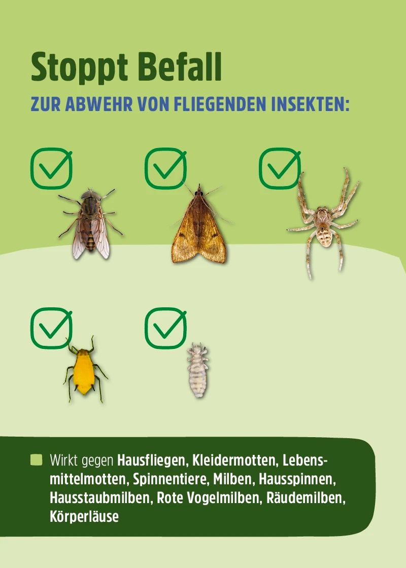 Infografik mit Insektenabbildungen und Text. Zeigt Insekten, gegen die das Produkt wirkt: Fliegen, Motten, Spinnentiere, etc.