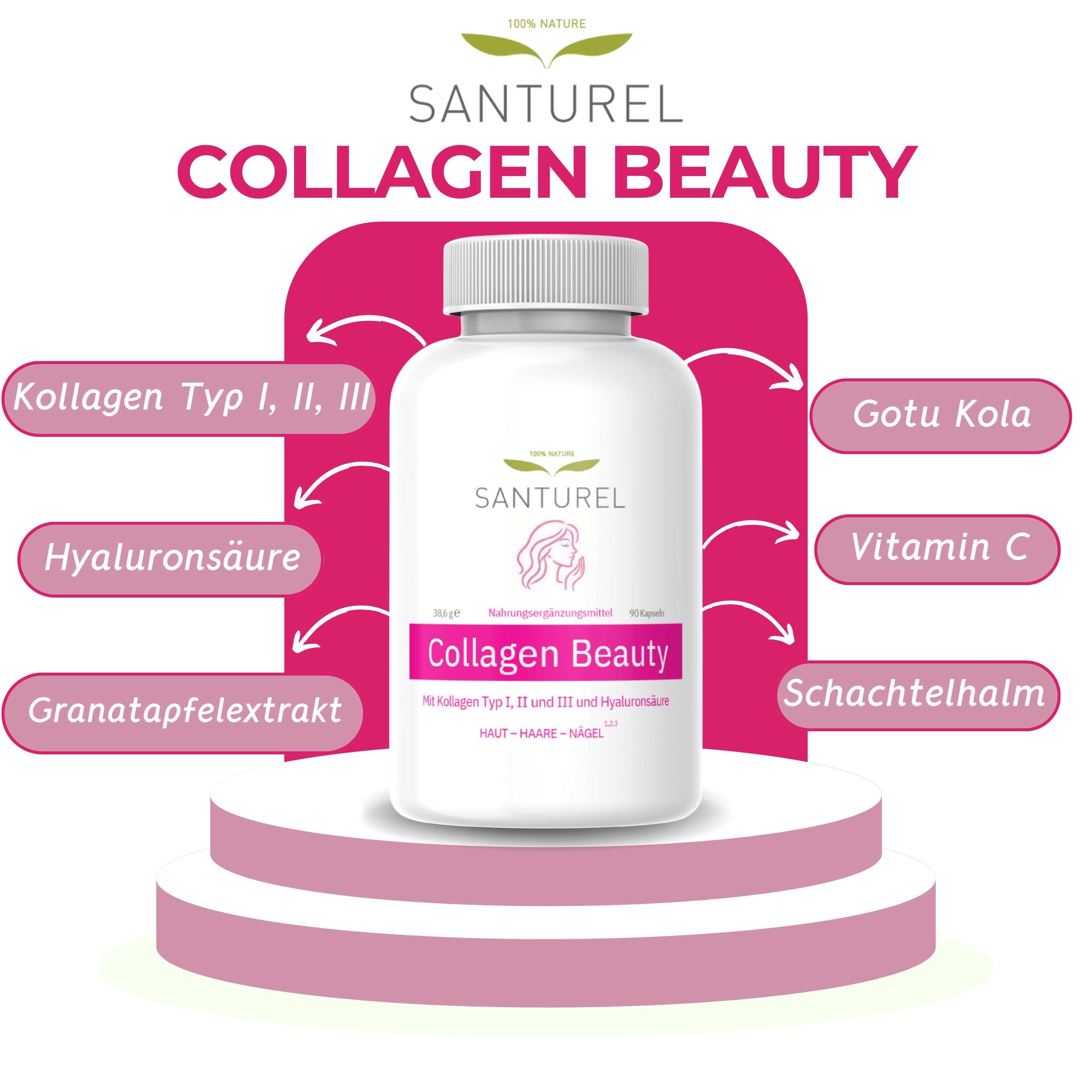 Produktflasche Collagen Beauty mit Inhaltsstoffen: Collagen Typ I, II, III, Hyaluronsäure, Granatapfelextrakt, Gotu Kola, Vitamin C, Schachtelhalm.