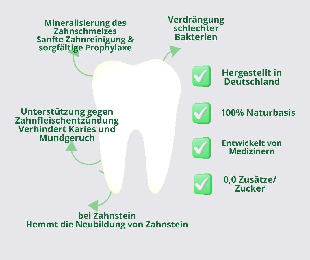 Hand aufs Pferd/Hund Zahn Kräuter