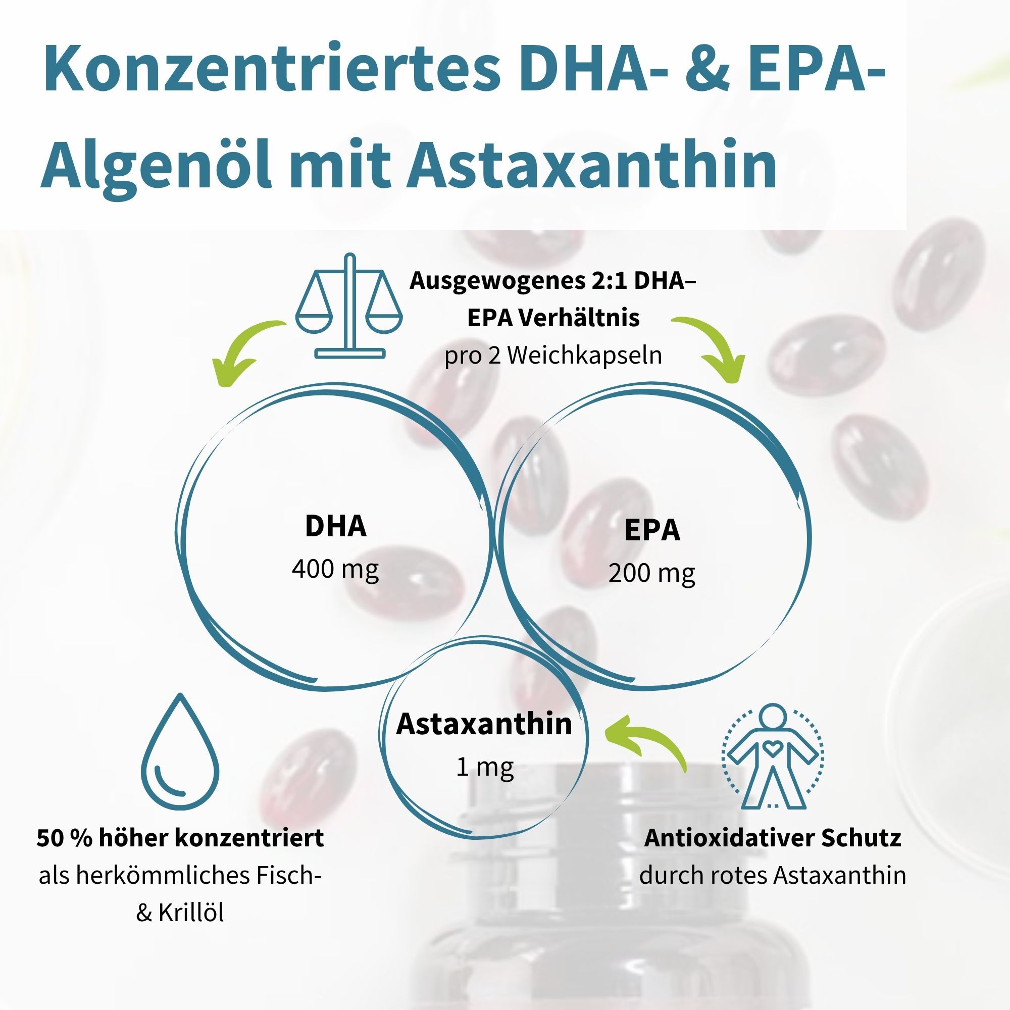 Infografik: DHA & EPA Algenöl mit Astaxanthin, 2:1 Verhältnis, 400mg DHA, 200mg EPA, 1mg Astaxanthin.