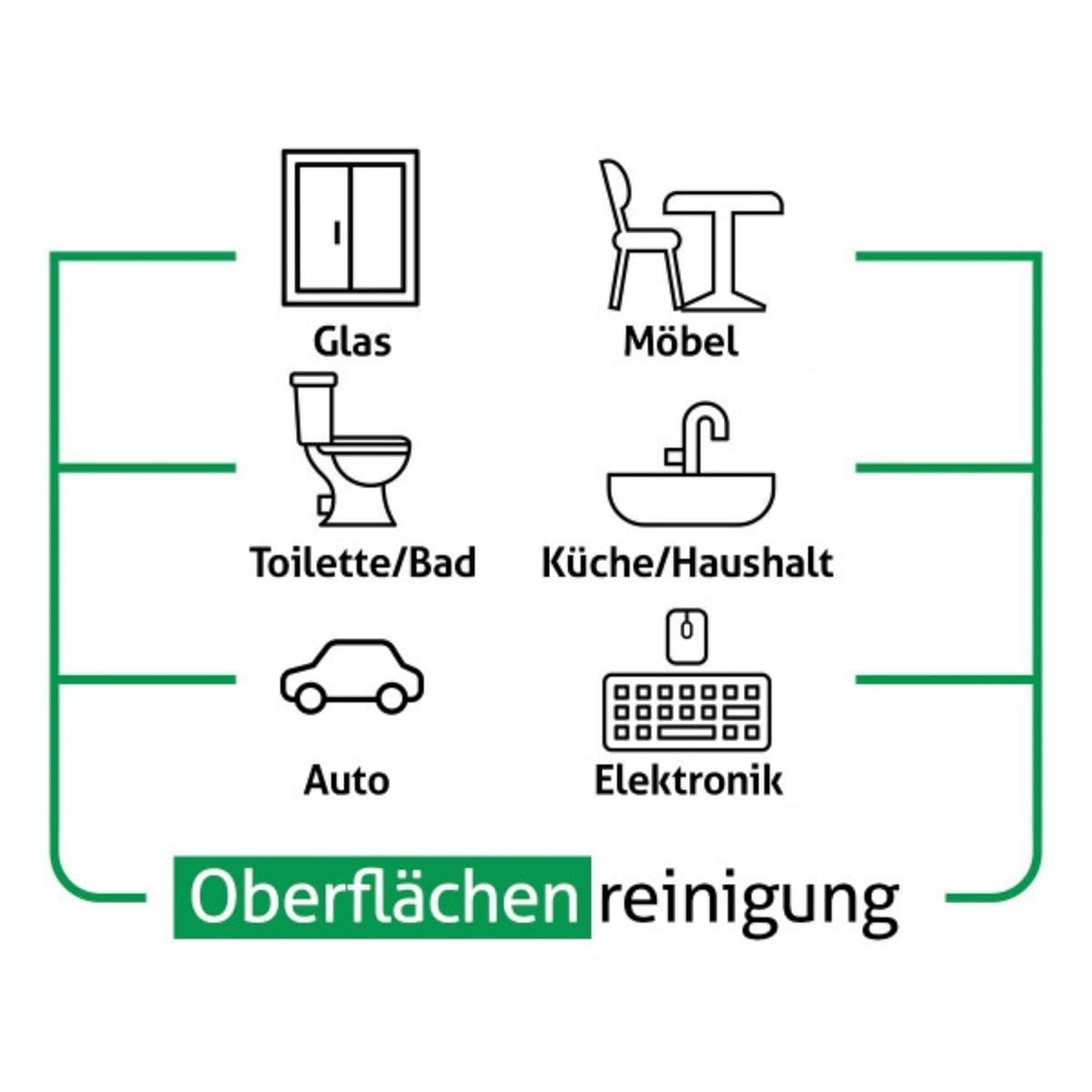 Sleepy Easy Clean Oberflächen-Reinigungstücher