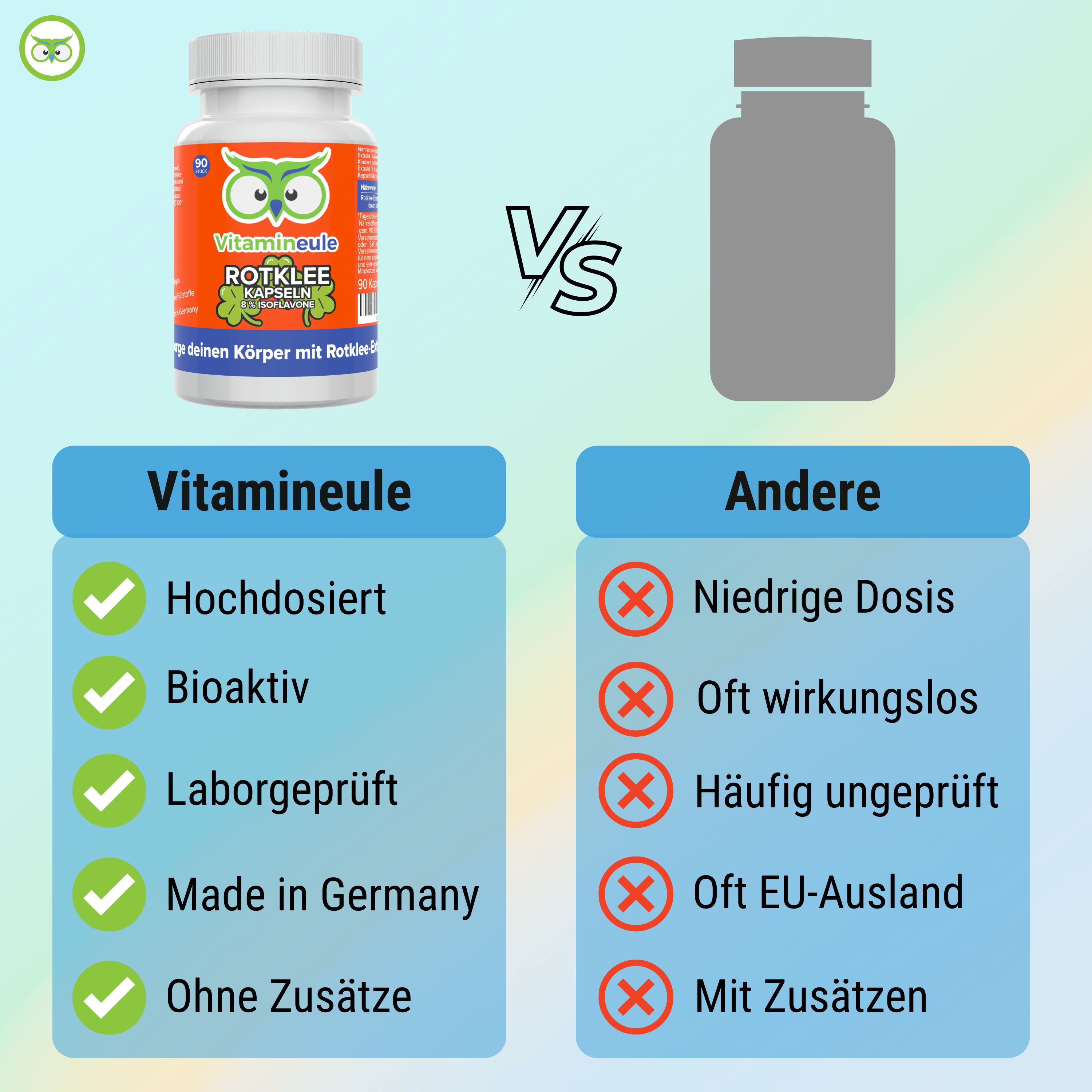 Vergleich: Vitamineule Kapseln vs. andere. Vitamineule: Hochdosiert, Bioaktiv, Laborgeprüft, Made in Germany, Ohne Zusätze. Andere: Niedrige Dosis, wirkungslos, ungeprüft, EU-Ausland, mit Zusätzen.