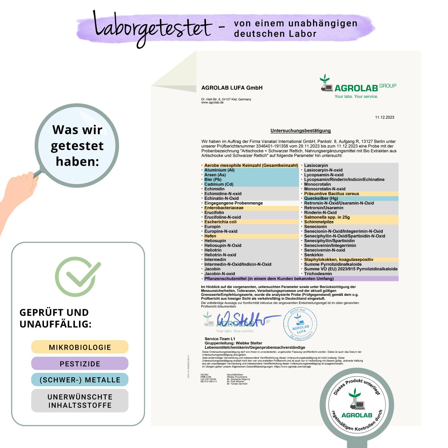 Laborbericht von AGROLAB LUFA GmbH. Geprüft auf Mikrobiologie, Pestizide, Metalle und unerwünschte Inhaltsstoffe.