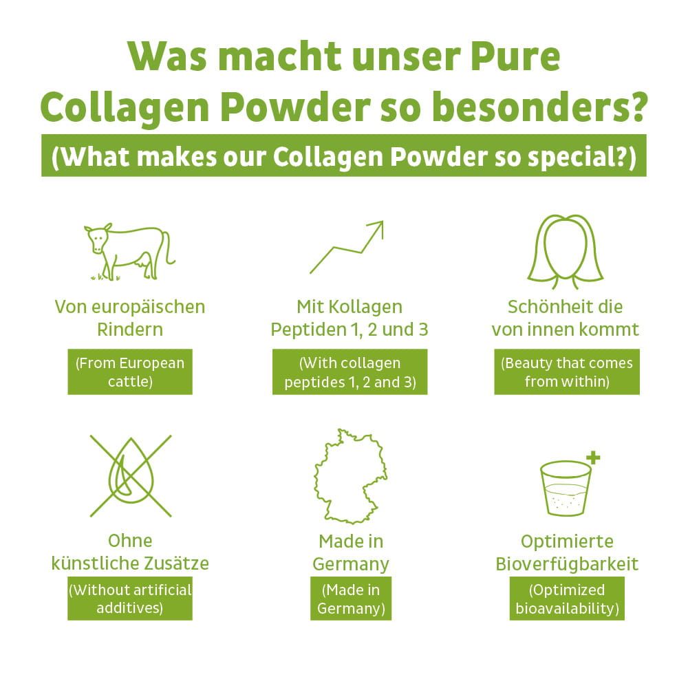 Grafik mit sechs Icons: Rinder, Pfeil, Frau, durchgestrichene Tropfen, Deutschlandkarte, Glas mit Plus.