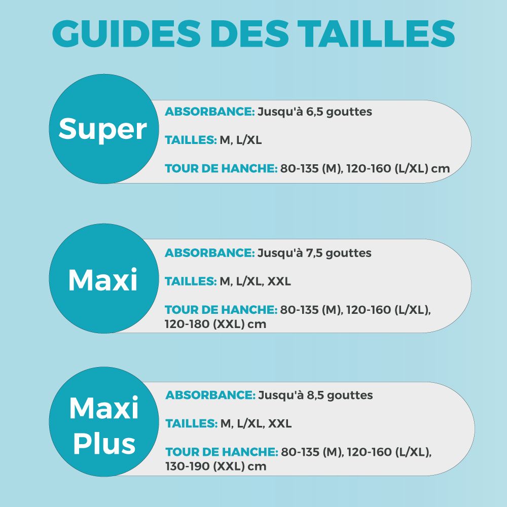 Tableau des tailles Dailee. Tableaux avec informations de taille pour Super, Maxi et Maxi Plus. Informations sur l'absorption et le tour de hanches.
