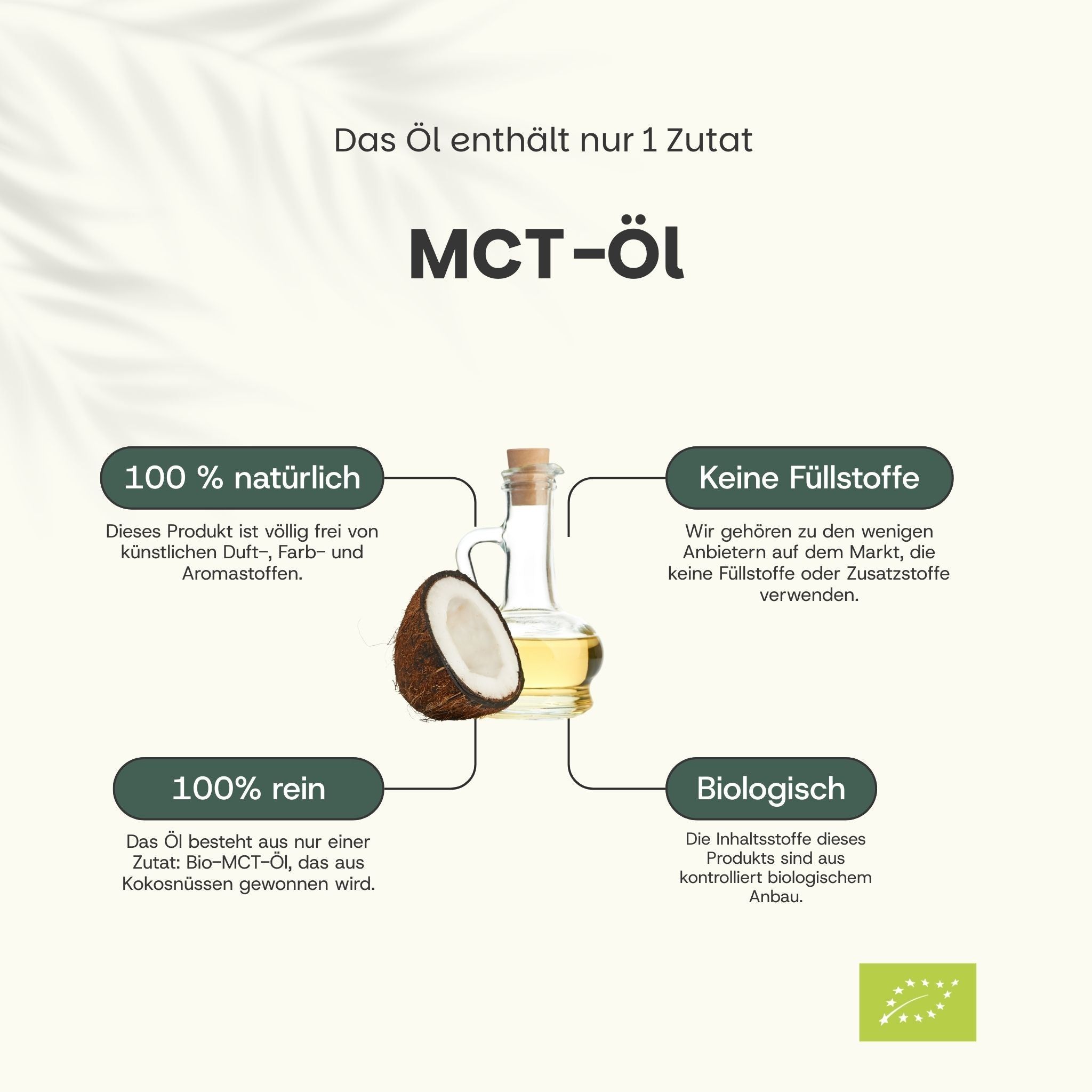 MCT-Öl, 100% natürlich, ohne Zusatzstoffe, 100% rein, biologisch. Kokosnuss und Ölflasche.