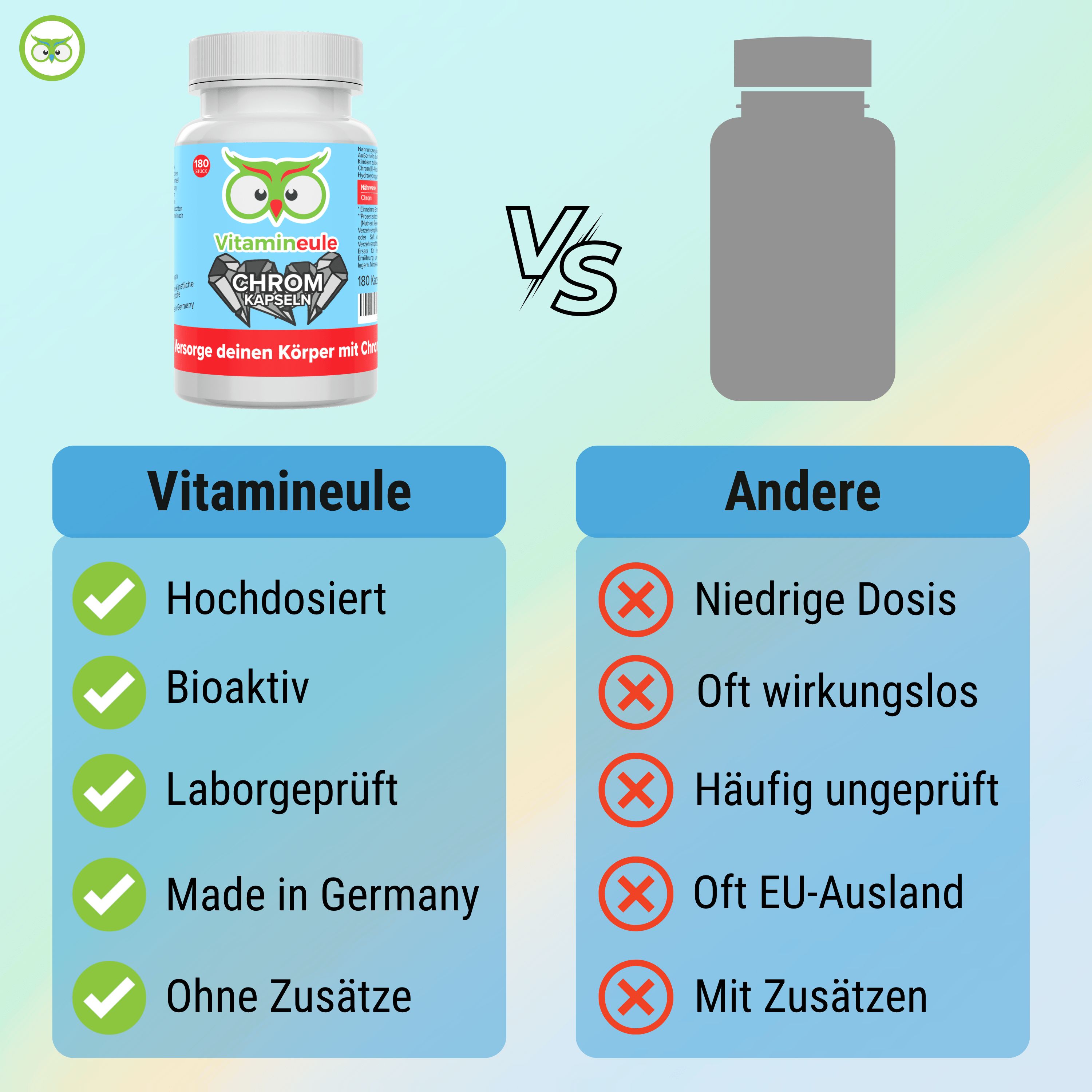 Vergleichstabelle: Vitamineule® vs. Andere. Vitamineule®: Hochdosiert, Bioaktiv, Laborgeprüft, Made in Germany, Ohne Zusätze. Andere: Niedrige Dosis, etc.