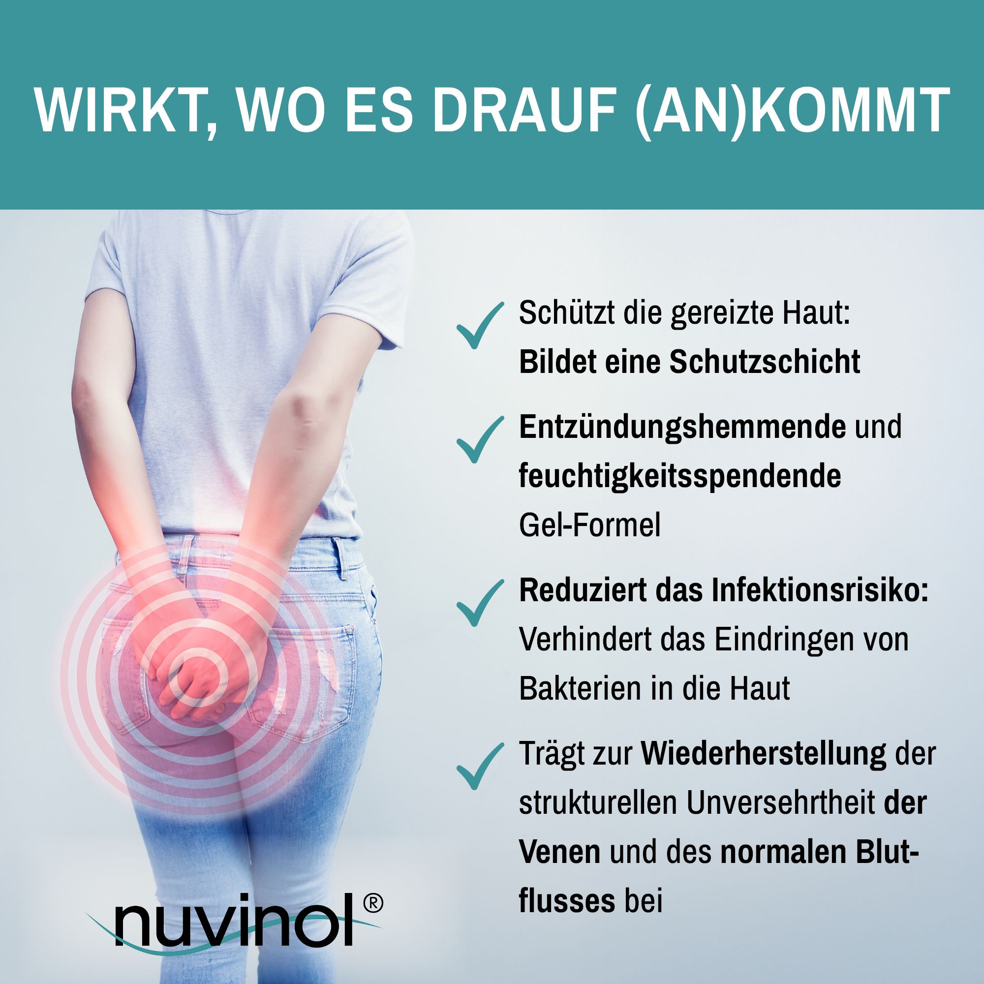 nuvinol Hämorrhoiden-Gel und Analfissuren-Gel