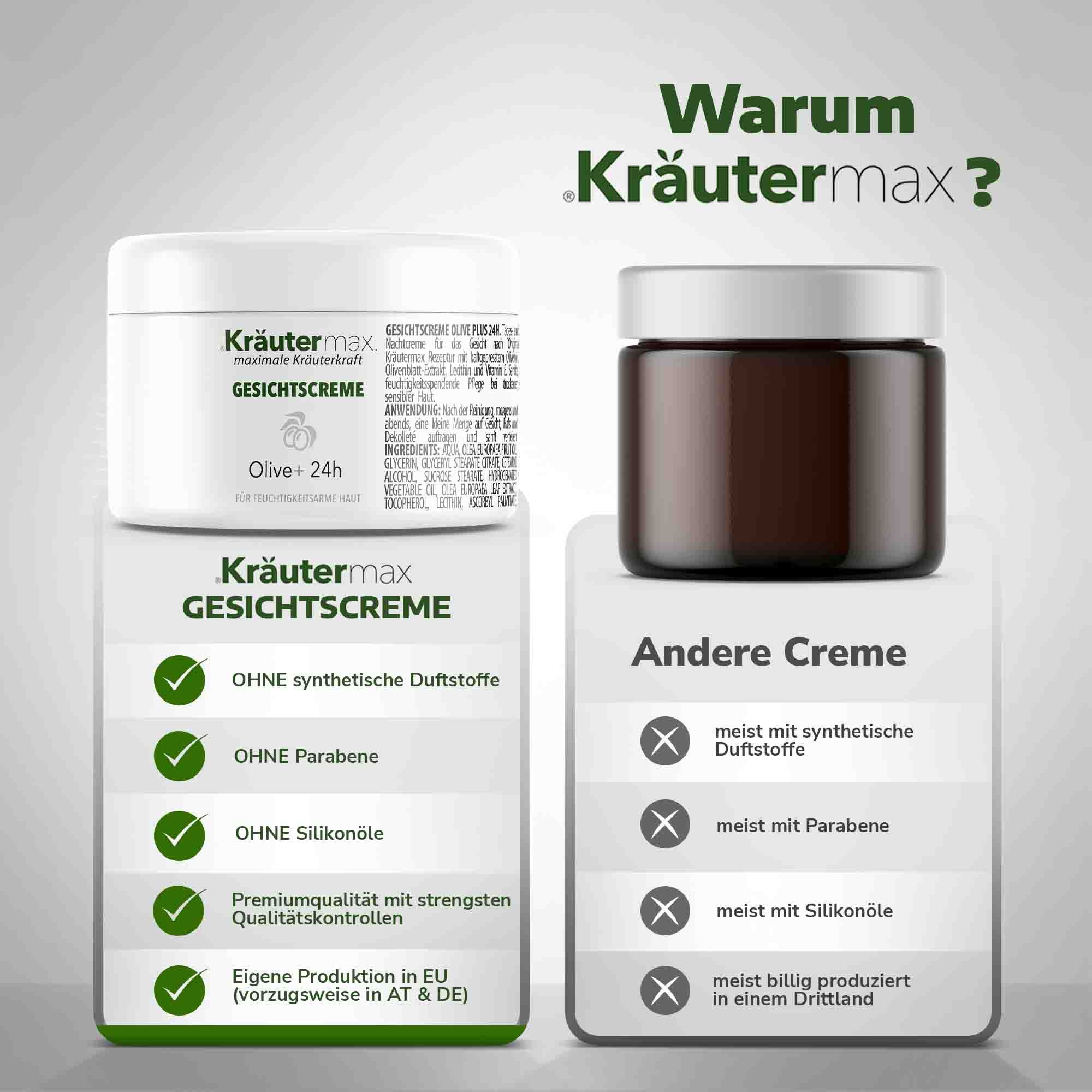 Zwei Cremetiegel. Links: Kräutermax Gesichtscreme. Rechts: Andere Creme. Vergleich von Inhaltsstoffen und Qualität.
