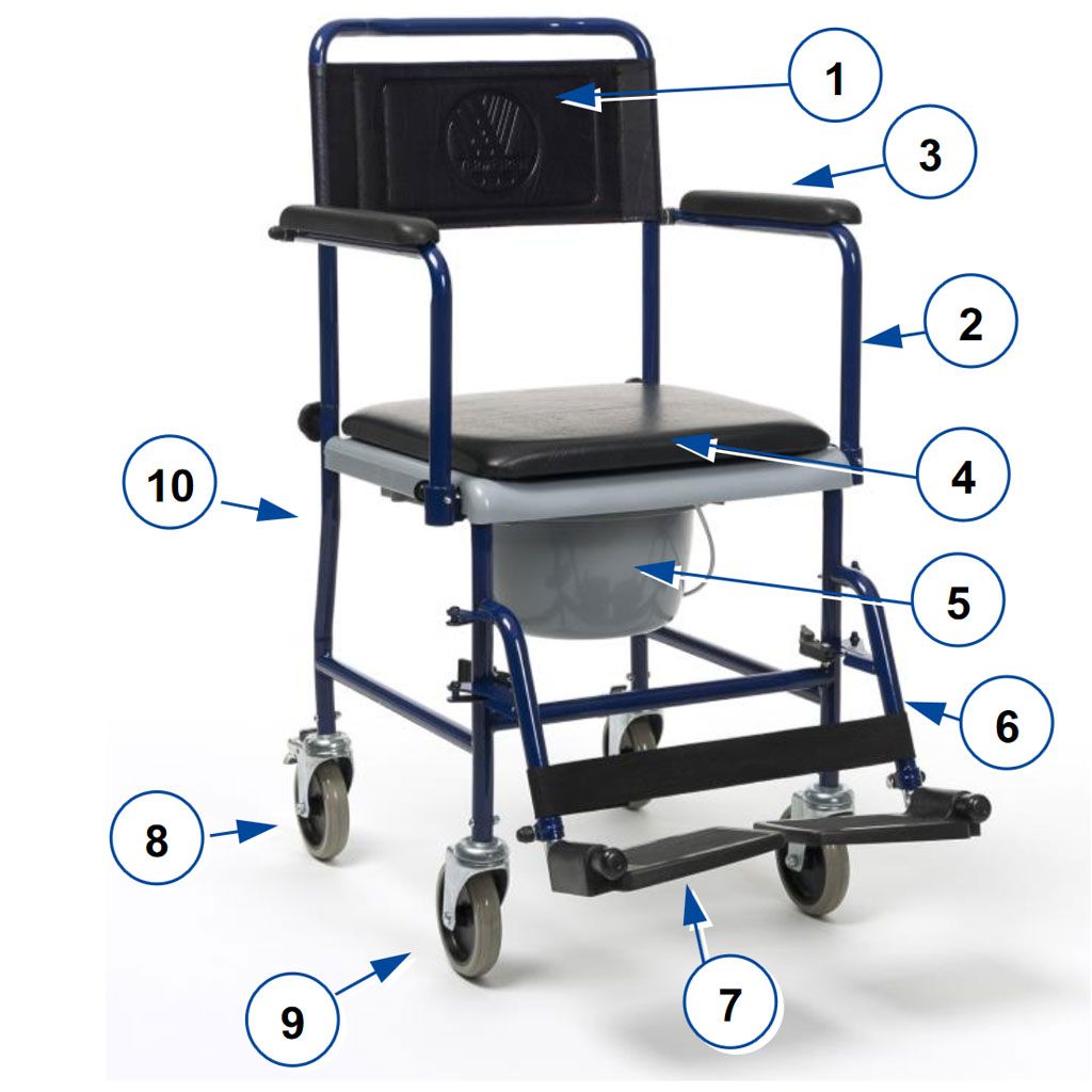 Mobiler Toilettenstuhl mit blauer Metallrahmenkonstruktion, Sitz, Armlehnen, Beinstützen und Eimer. Beschriftete Teile.