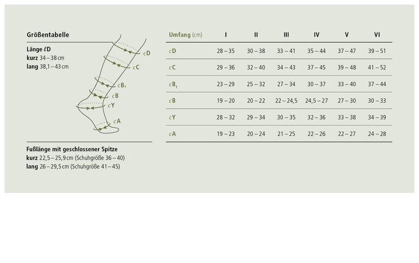 Größentabelle für Kompressionsstrümpfe. Diagramm mit Maßen und Größenangaben.