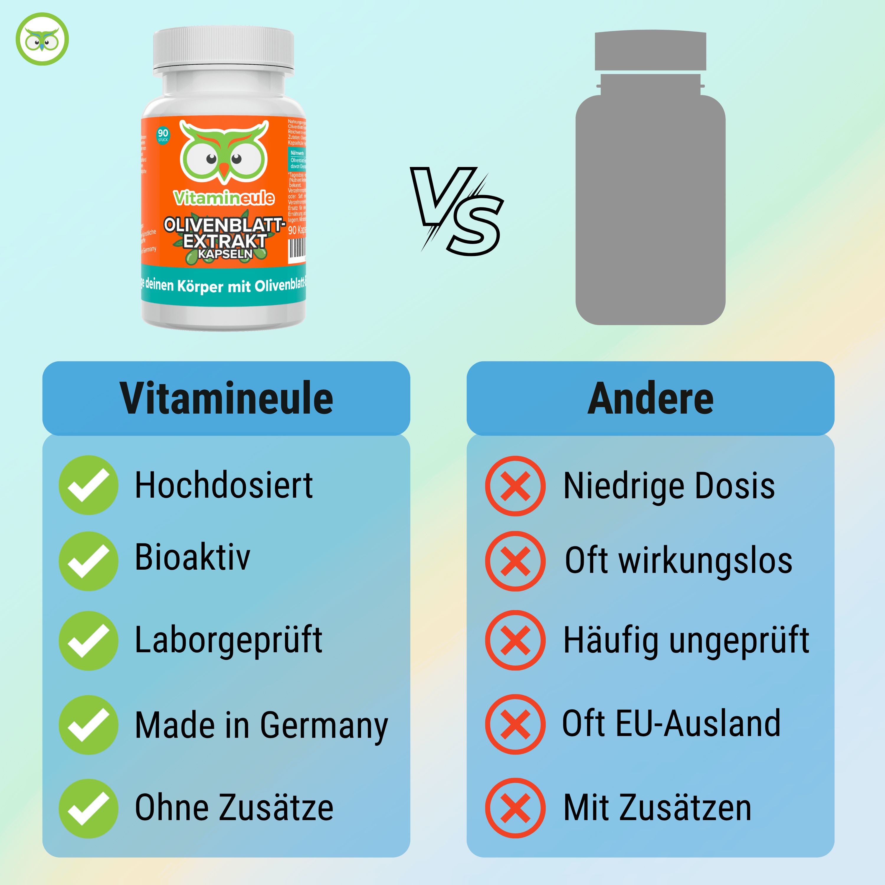 Vergleichstabelle. Vitamineule: Hochdosiert, Bioaktiv, Laborgeprüft, Made in Germany, Ohne Zusätze. Andere: Niedrige Dosis, Oft wirkungslos, etc.