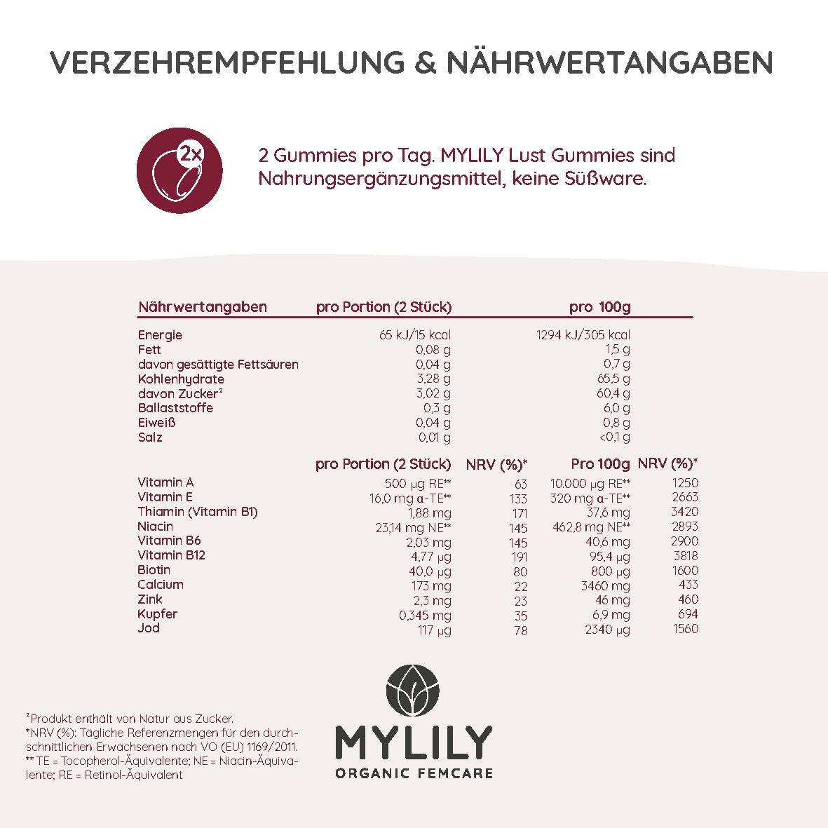 Nährwerttabelle für MYLILY Fembalance Gummies. Angaben pro Portion (2 Stück) und pro 100g. Enthält Informationen zu Energie, Fett, Zucker, etc.