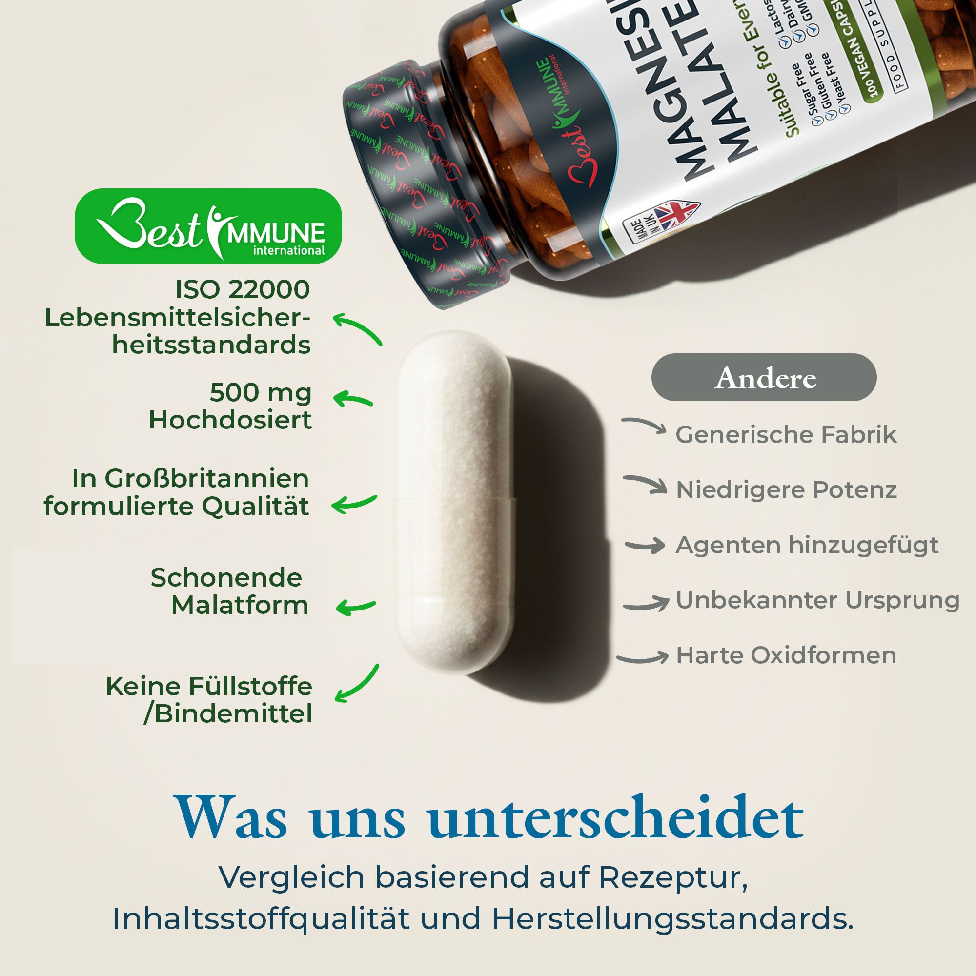Vergleich einer veganen Kapsel Magnesiummalat mit Zertifizierungen und Inhaltsangaben.