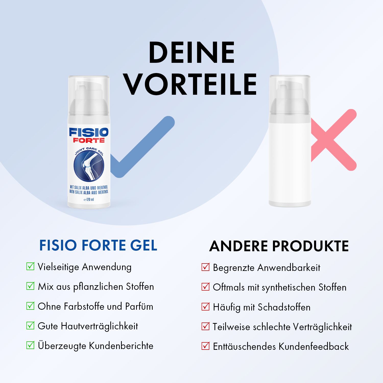 Vergleich von Fisio Forte Gel mit einem anderen Produkt. Fisio Forte Gel: vielseitige Anwendung, ohne Farb- und Parfüm. Andere Produkte: begrenzte Anwendbarkeit.