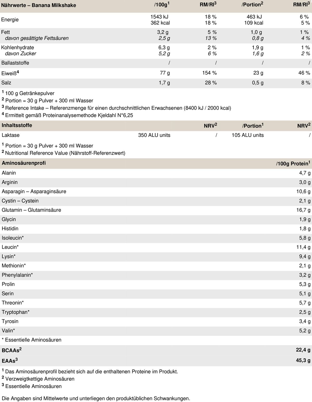 PEAK Delicious Whey Protein - Geschmack Banana Milkshake