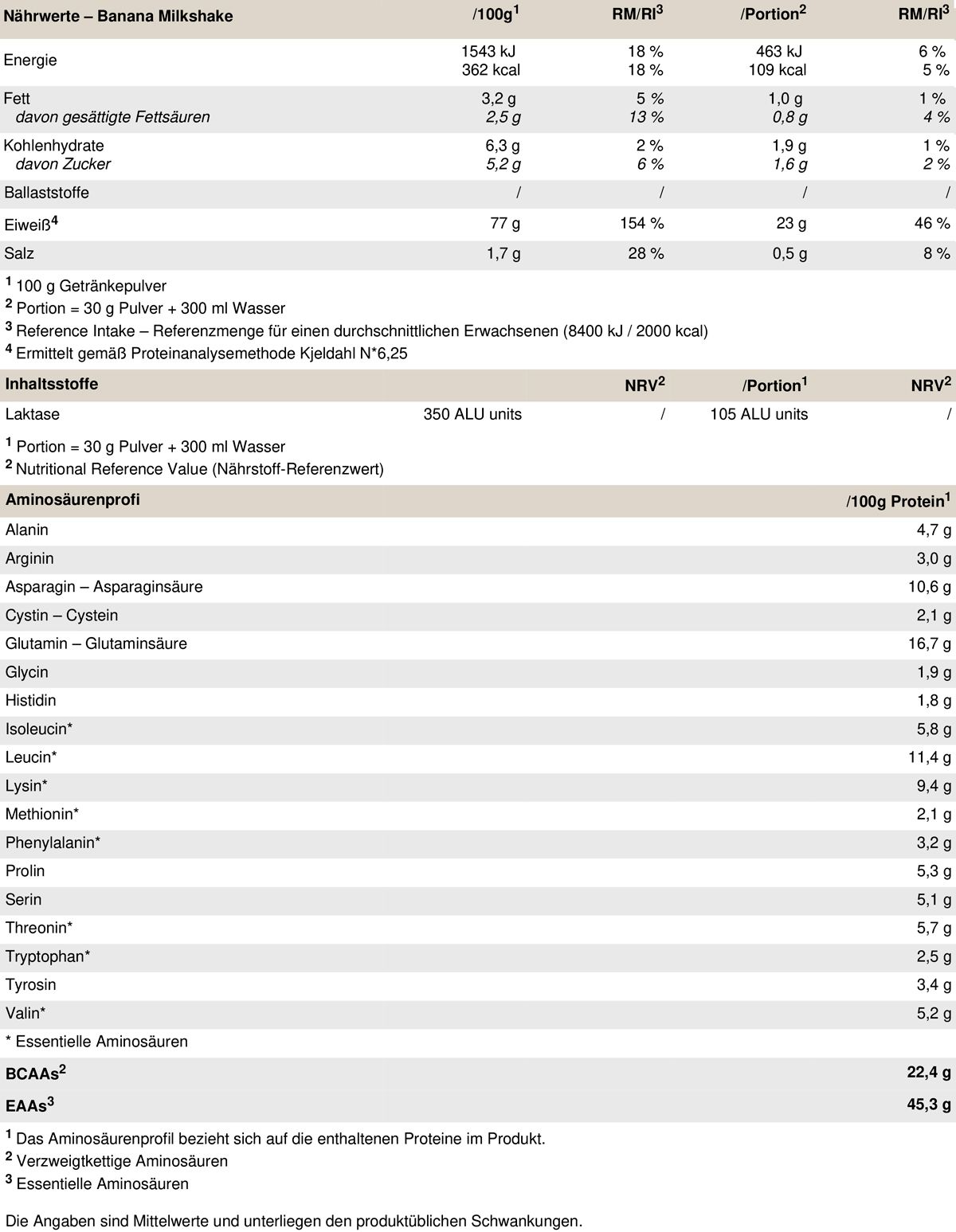 Peak Delicious Whey Protein - Geschmack Banana Milkshake 0,9 kg Pulver