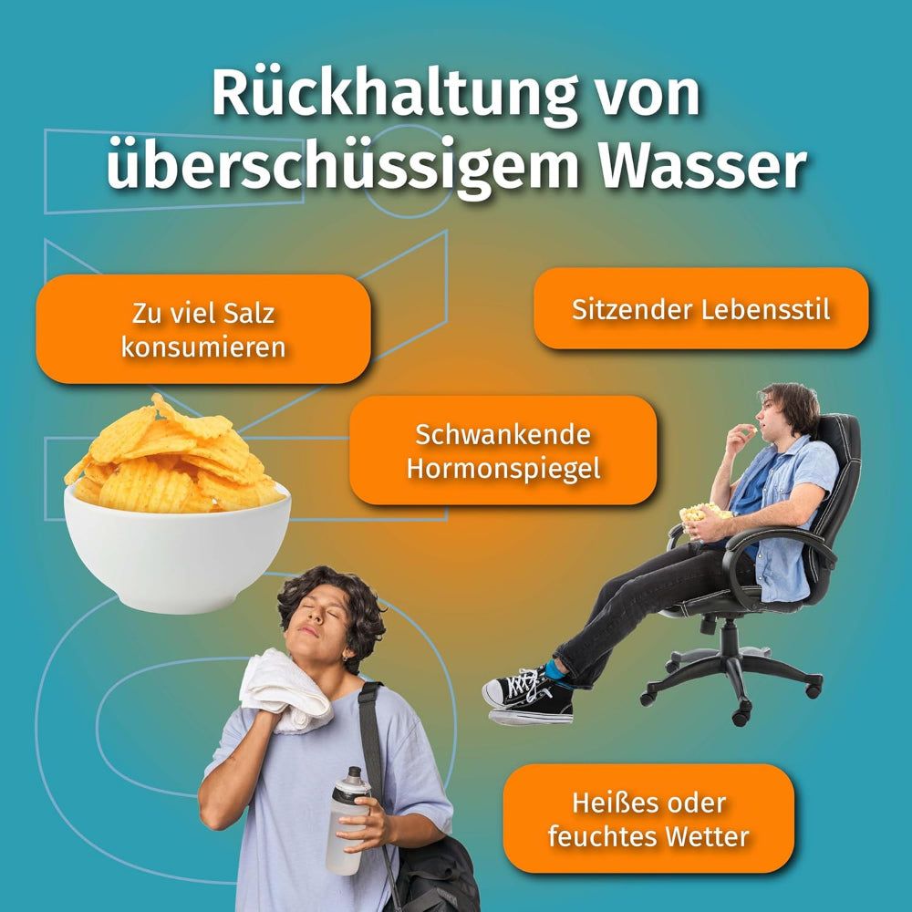 Grafik über Ursachen von Wasseransammlungen. Chips, sitzende Person, schwankende Hormone, heißes Wetter. Text: Zu viel Salz, sitzender Lebensstil.