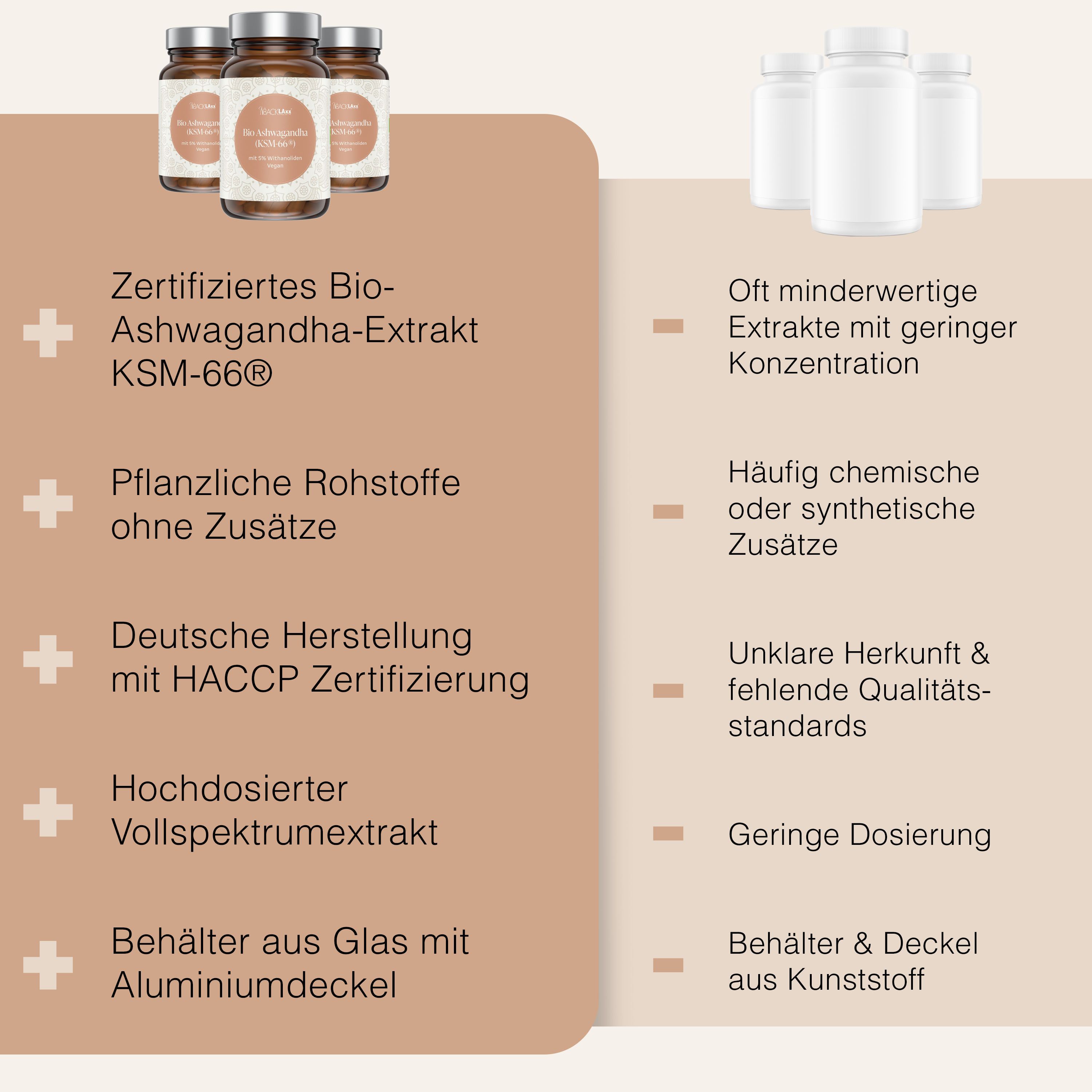 Infografik: Vorteile von Bio-Ashwagandha. Zertifiziert, pflanzlich, hergestellt in Deutschland, hochdosiert, Glasbehälter.