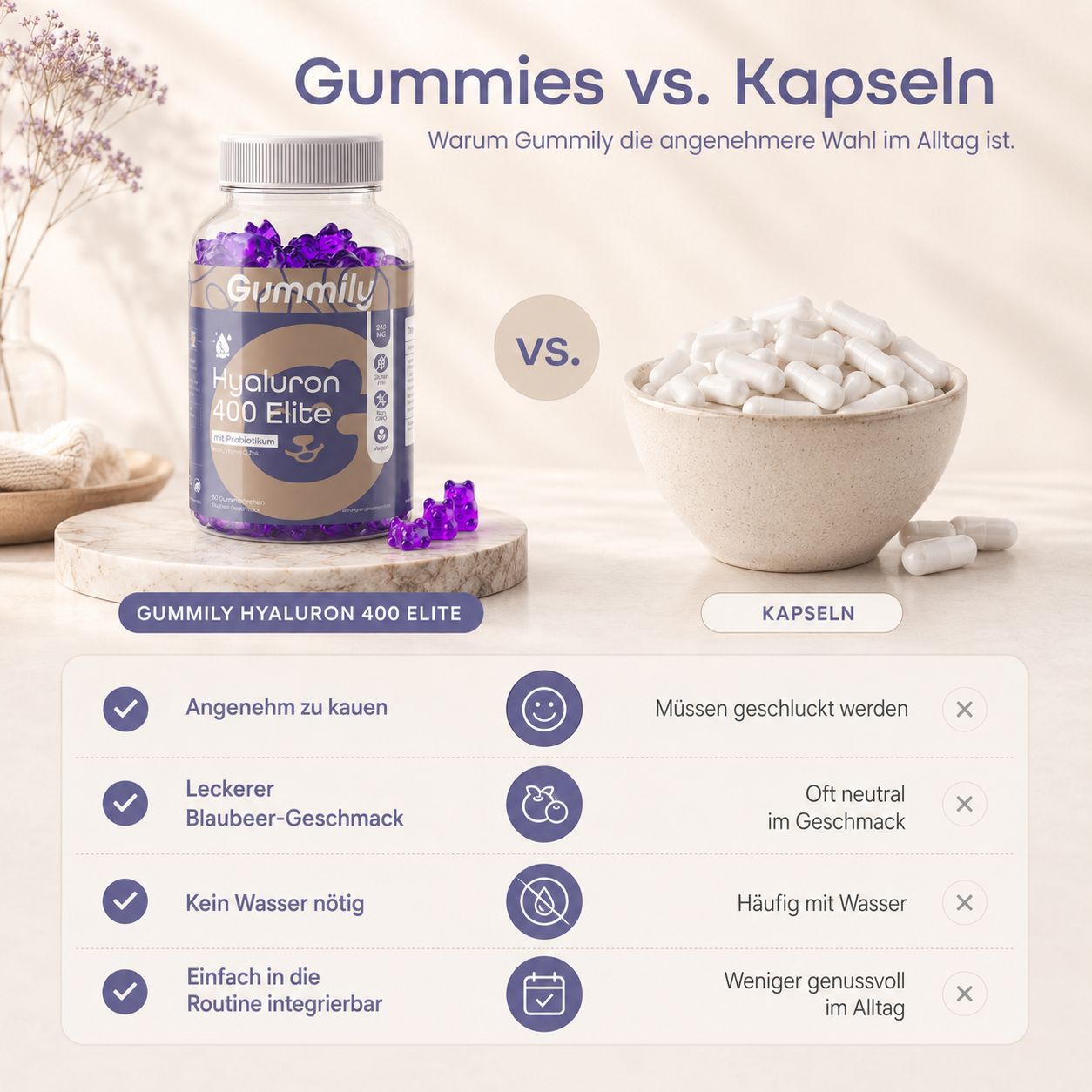 Gummily® Elite Hyaluron Gummies hyaluronsäure GLOW Beauty Hyaluron  - Veganer Kollagen Komplex