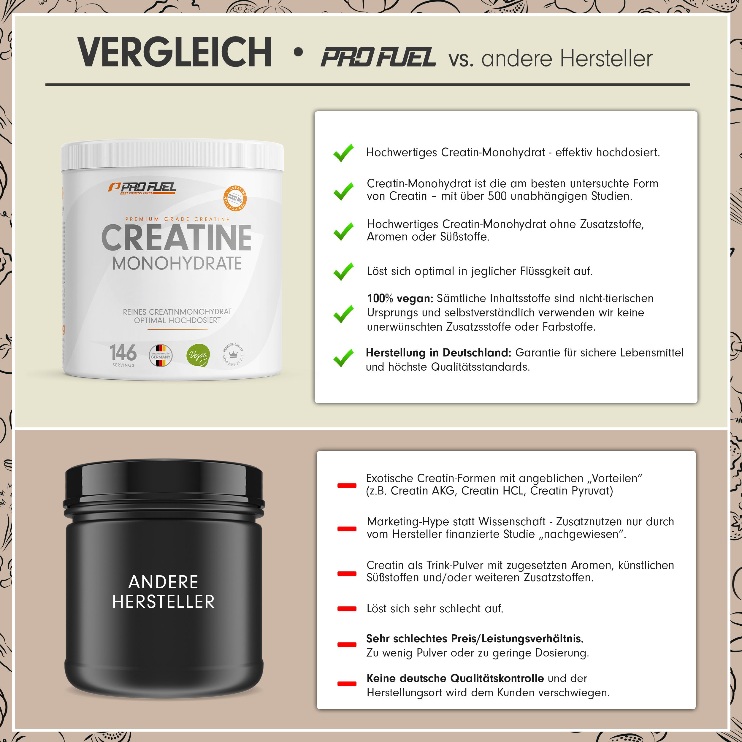 Vergleich: Weißer Behälter CREATINE Monohydrate vs. schwarzer Behälter. Text mit Vorteilen und Nachteilen verschiedener Creatin-Formen.