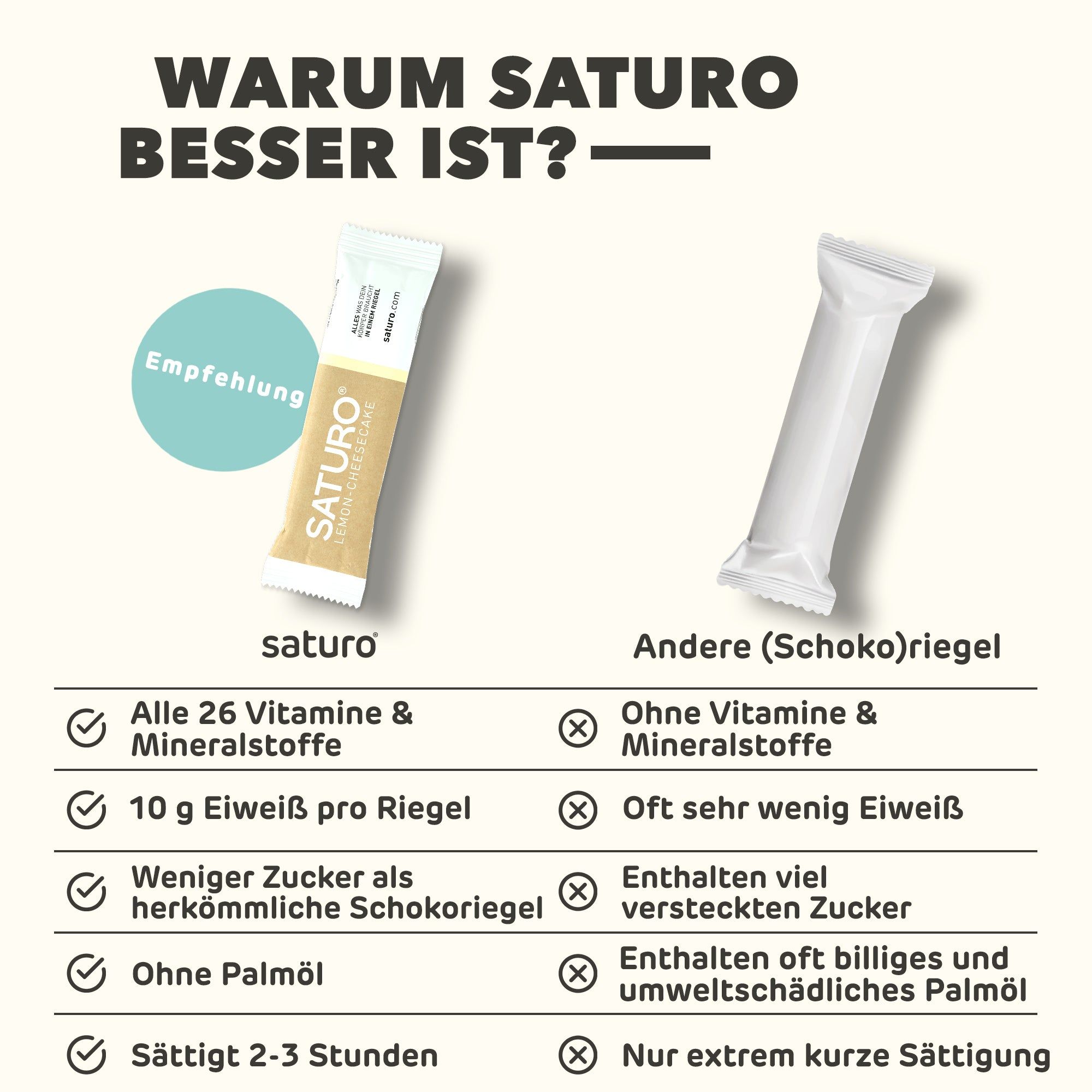 Saturo Energieriegel | Lemon-Cheesecake | alle 26 Vitamine & Mineralstoffe, reich an Protein | vegan